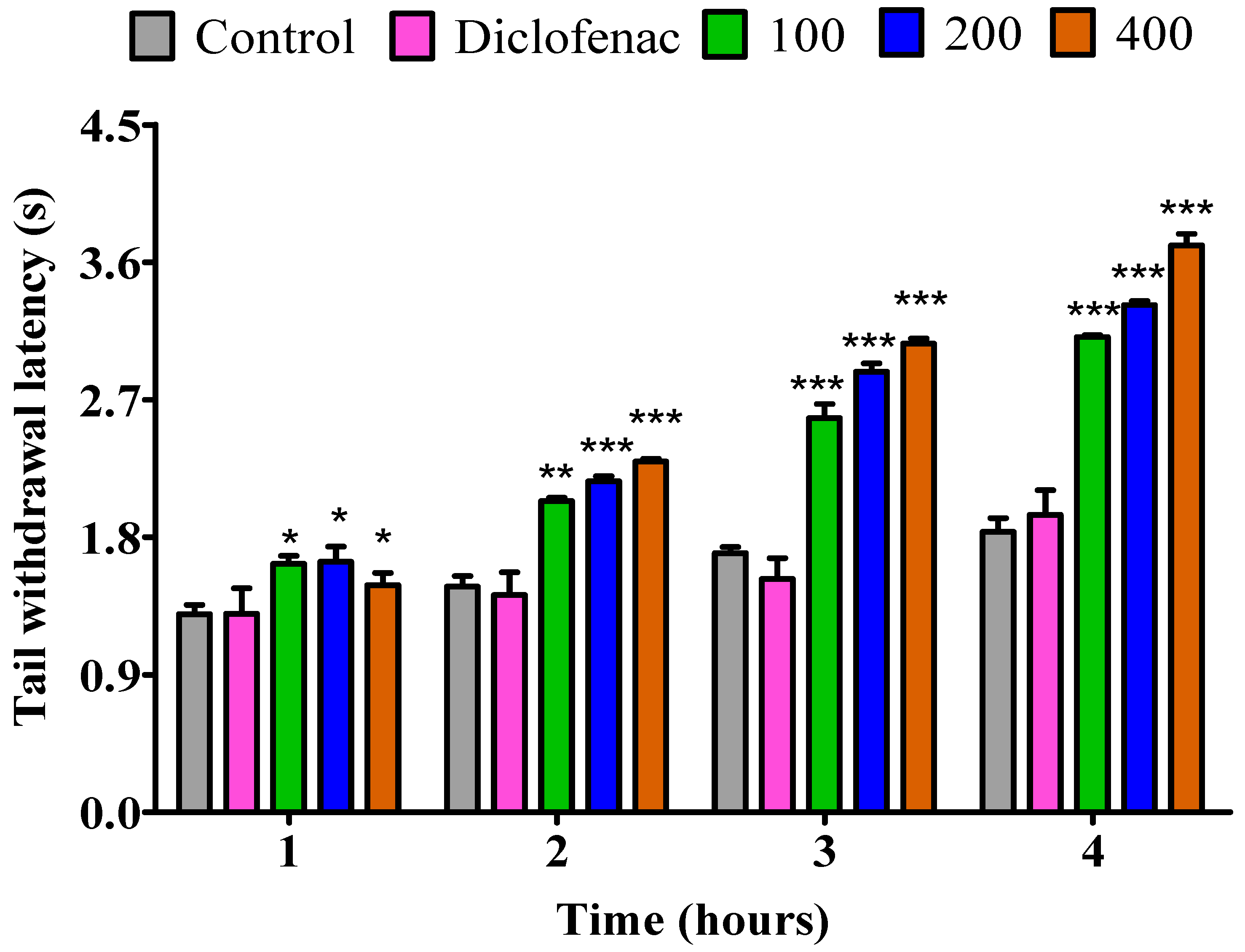 Pharmaceuticals 18 01428 g004 Pharmaceuticals 18 01428 g004
