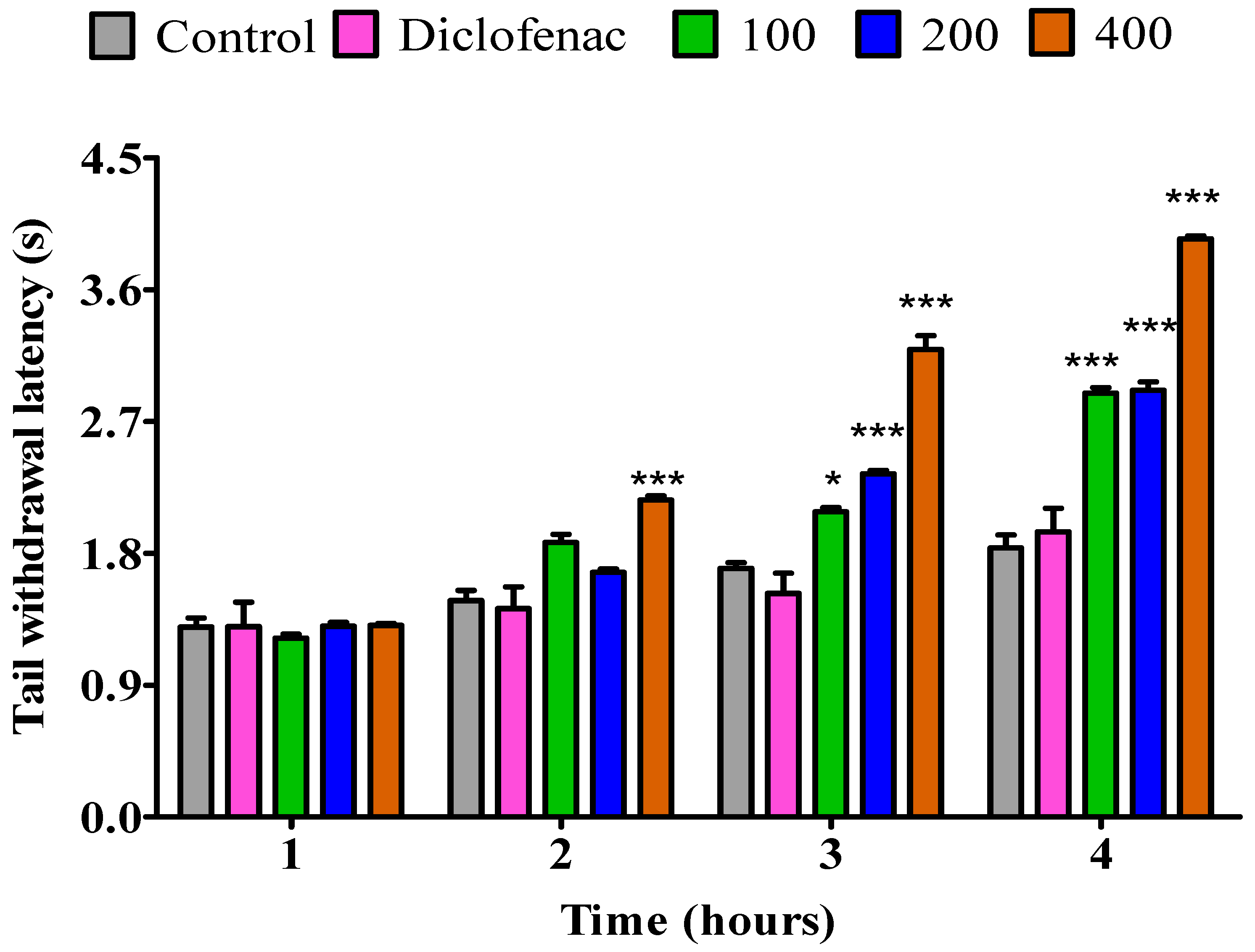 Pharmaceuticals 18 01428 g005 Pharmaceuticals 18 01428 g005