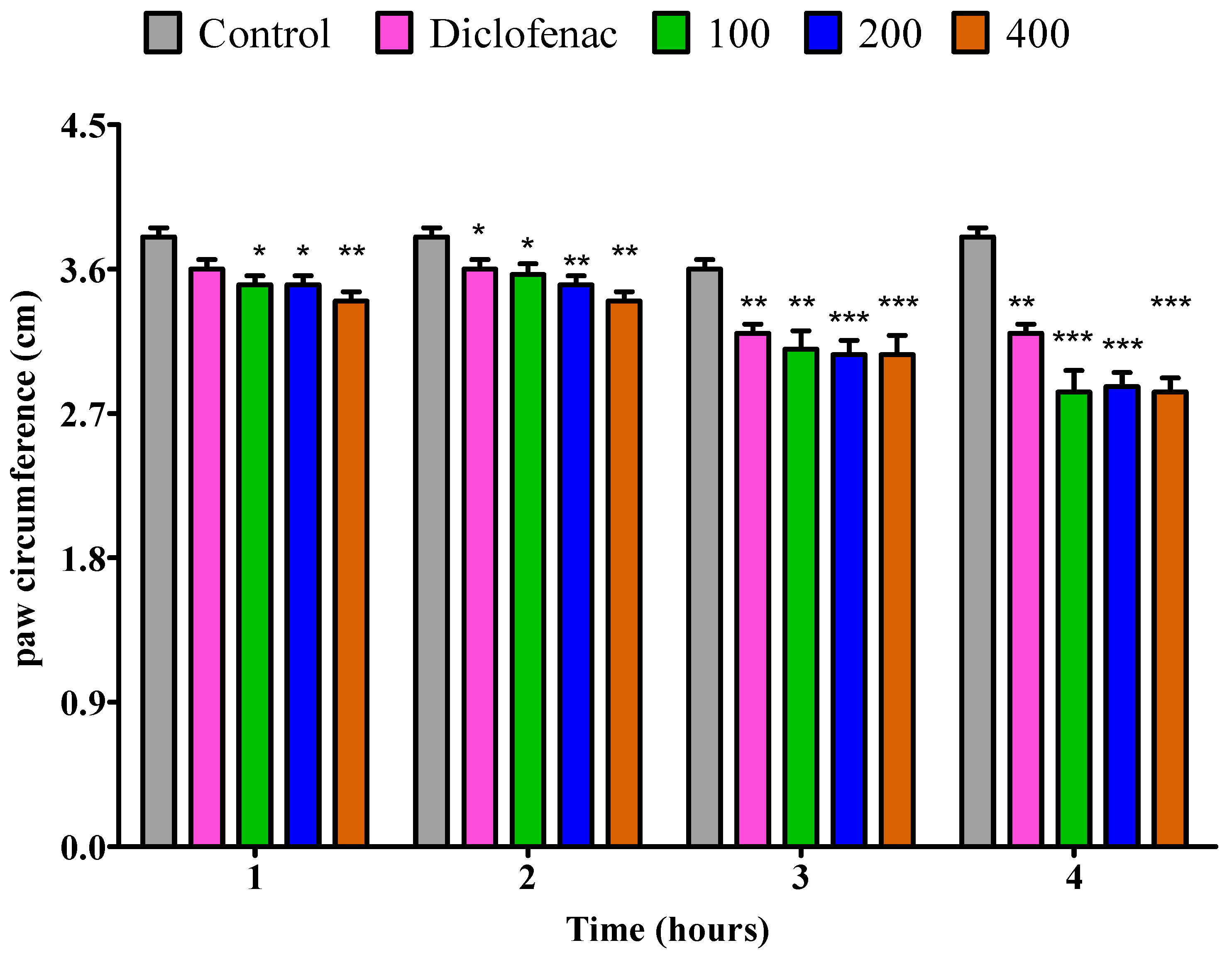Pharmaceuticals 18 01428 g006 Pharmaceuticals 18 01428 g006
