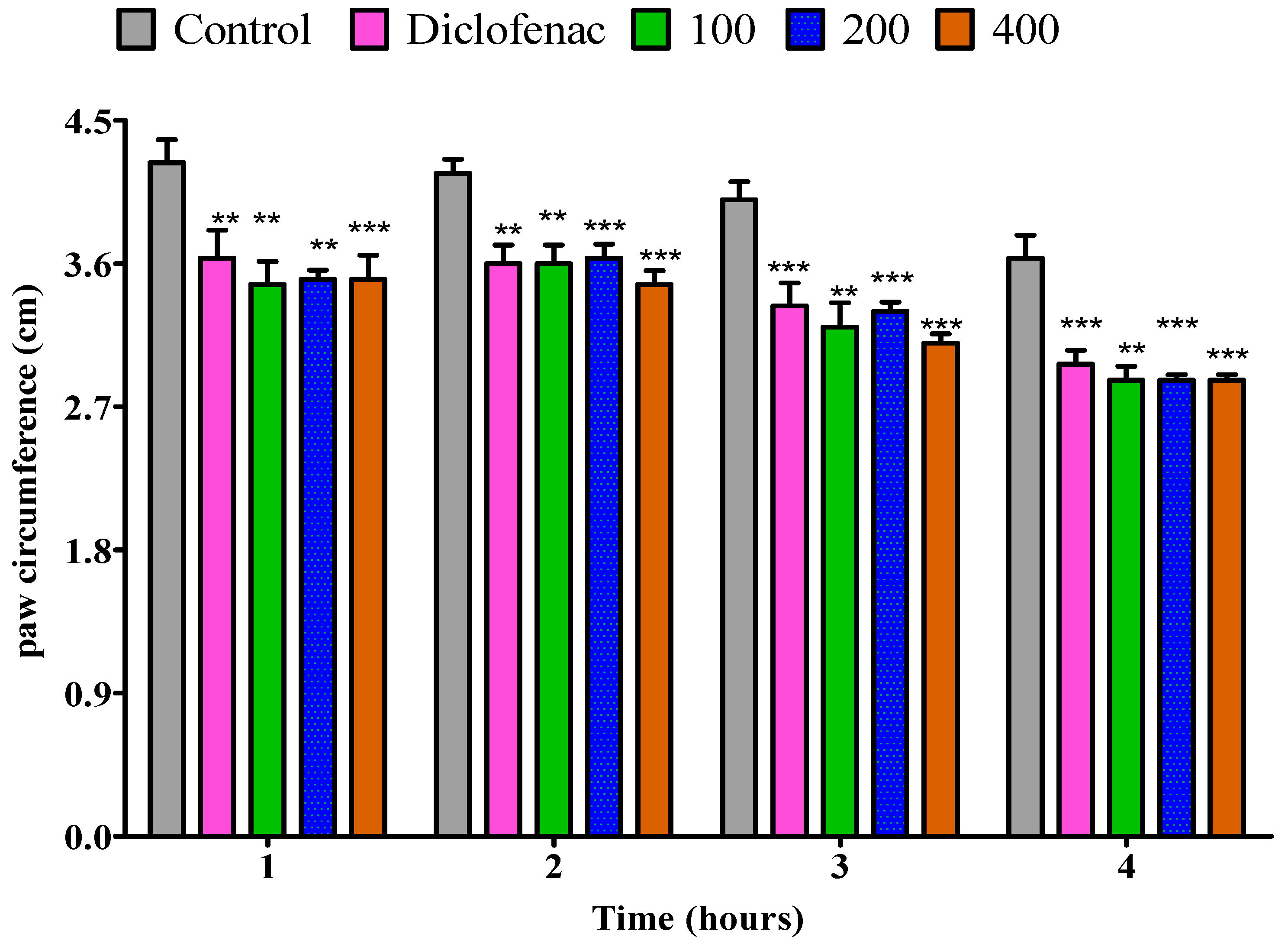 Pharmaceuticals 18 01428 g007 Pharmaceuticals 18 01428 g007