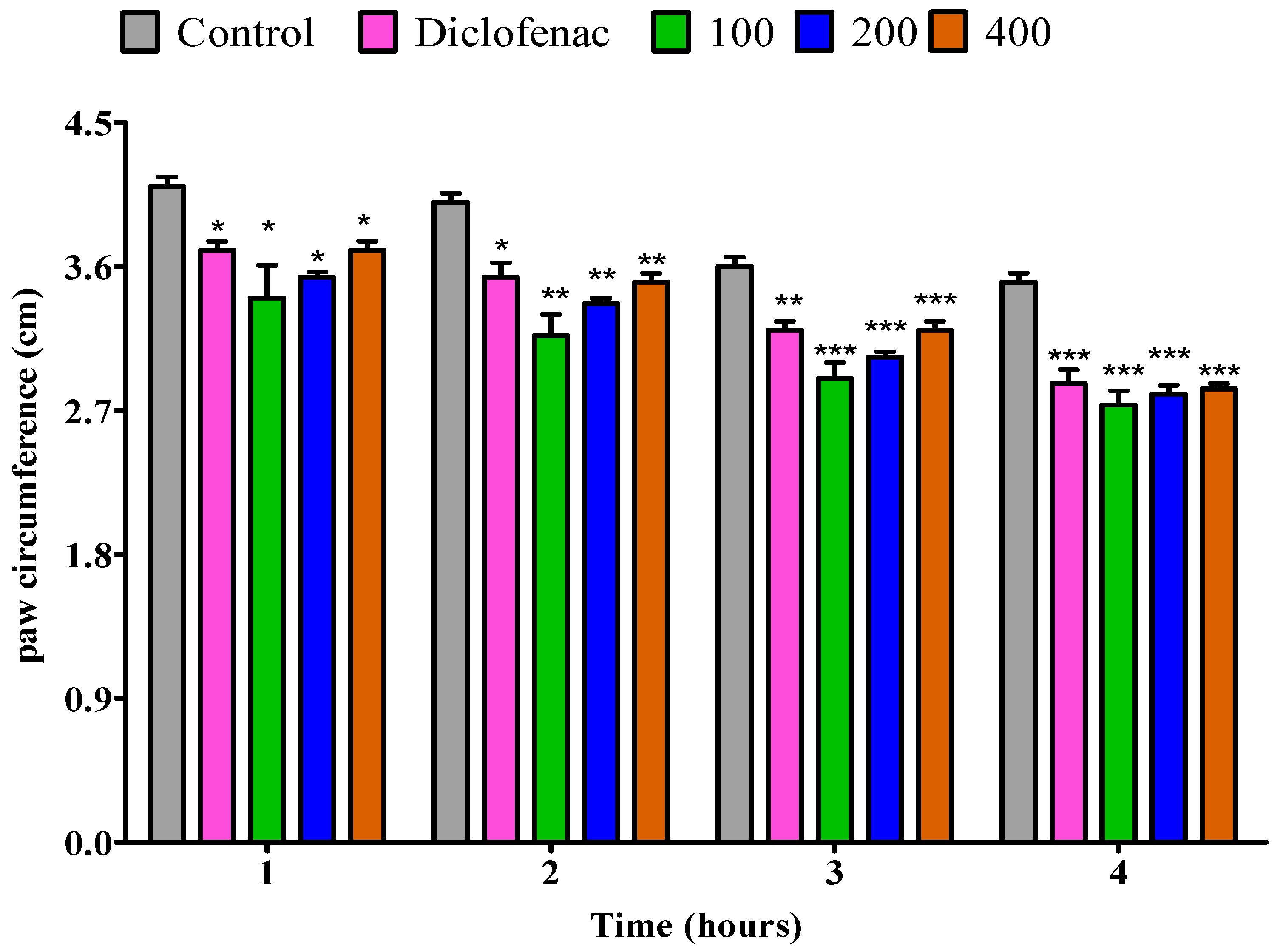 Pharmaceuticals 18 01428 g008 Pharmaceuticals 18 01428 g008