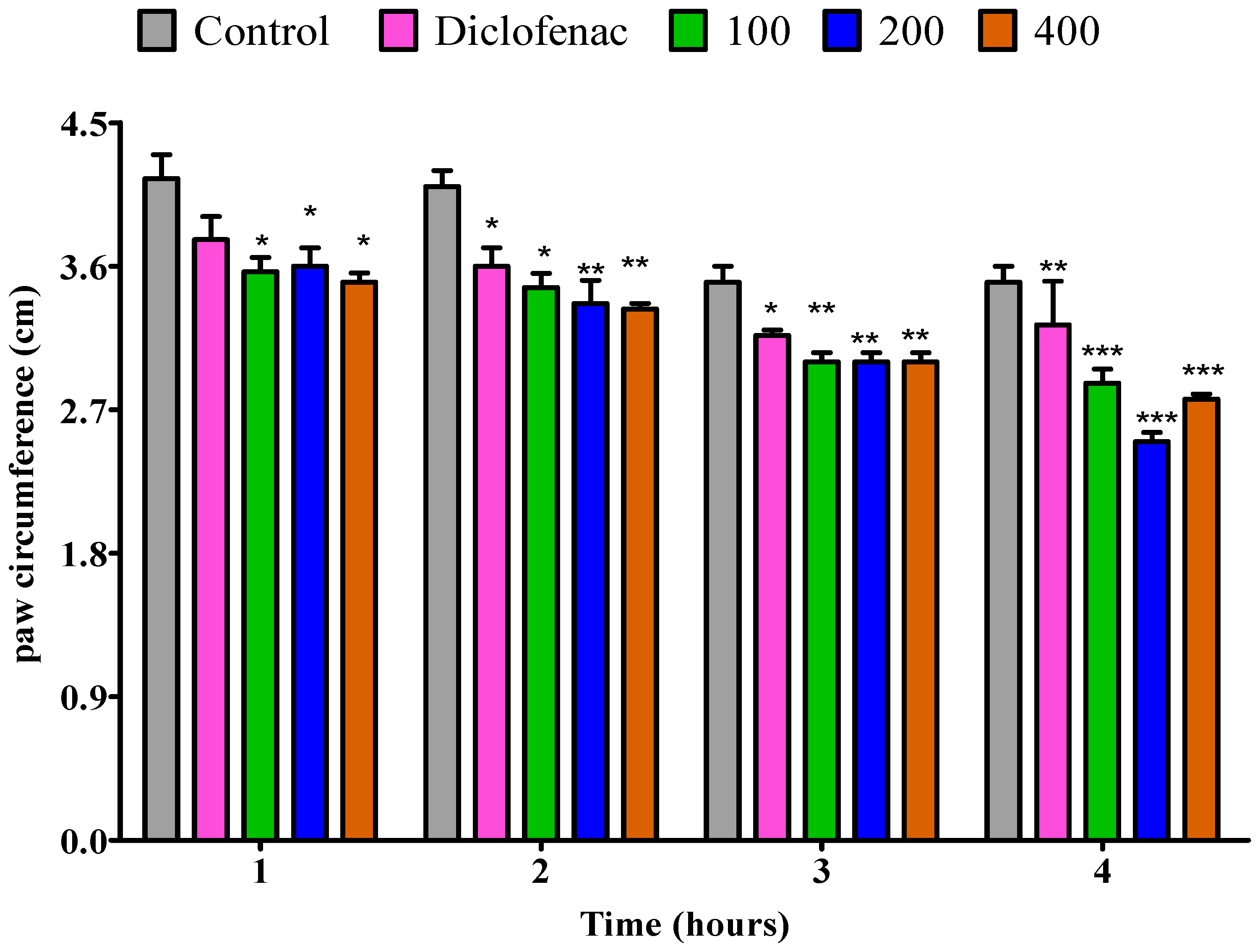 Pharmaceuticals 18 01428 g009 Pharmaceuticals 18 01428 g009