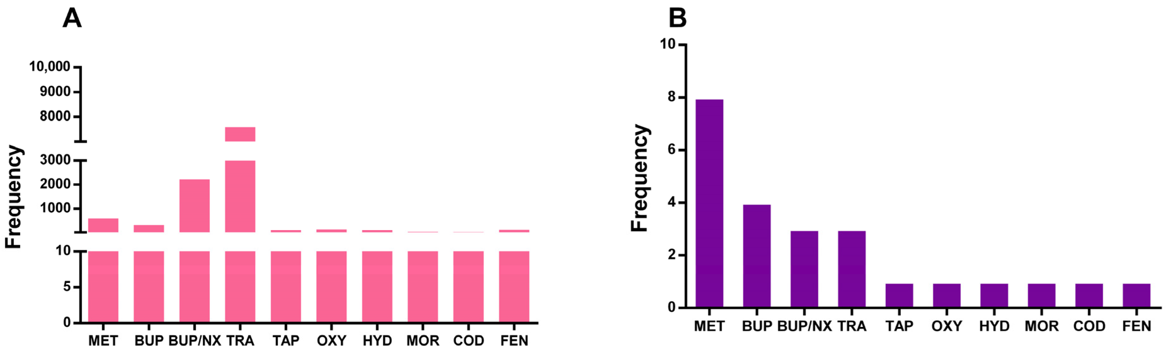 Pharmaceuticals 18 01429 g002 Pharmaceuticals 18 01429 g002