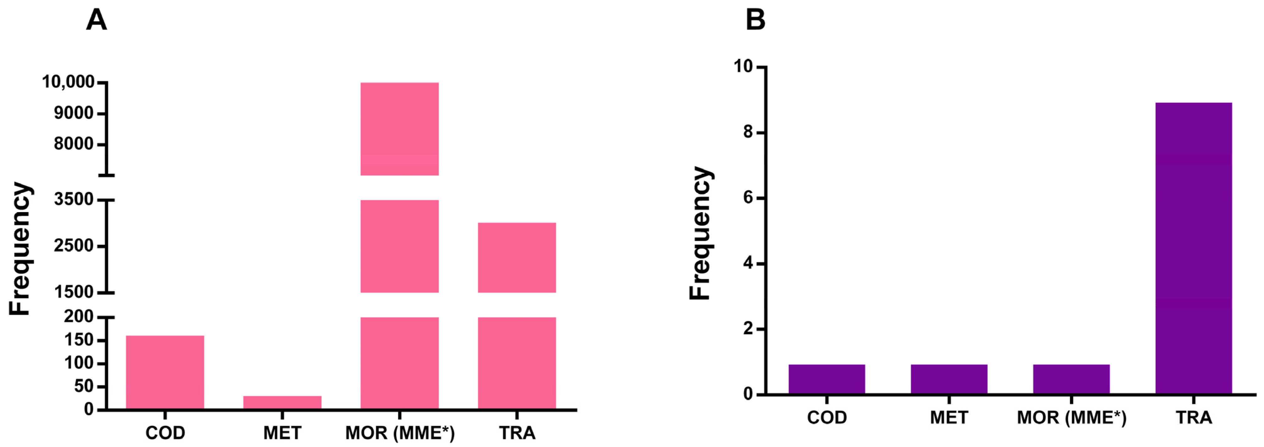 Pharmaceuticals 18 01429 g003 Pharmaceuticals 18 01429 g003
