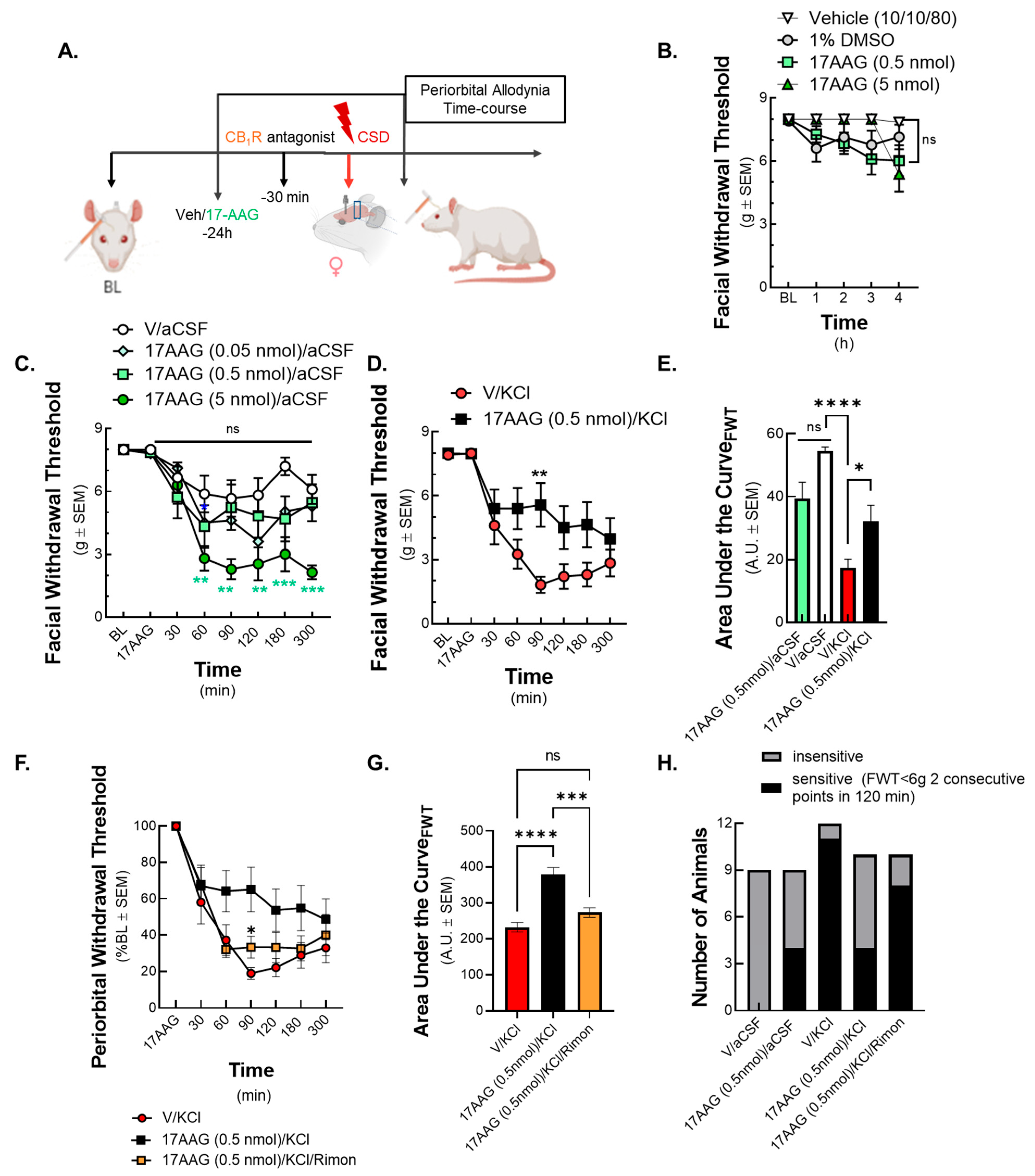 Pharmaceuticals 18 01430 g002