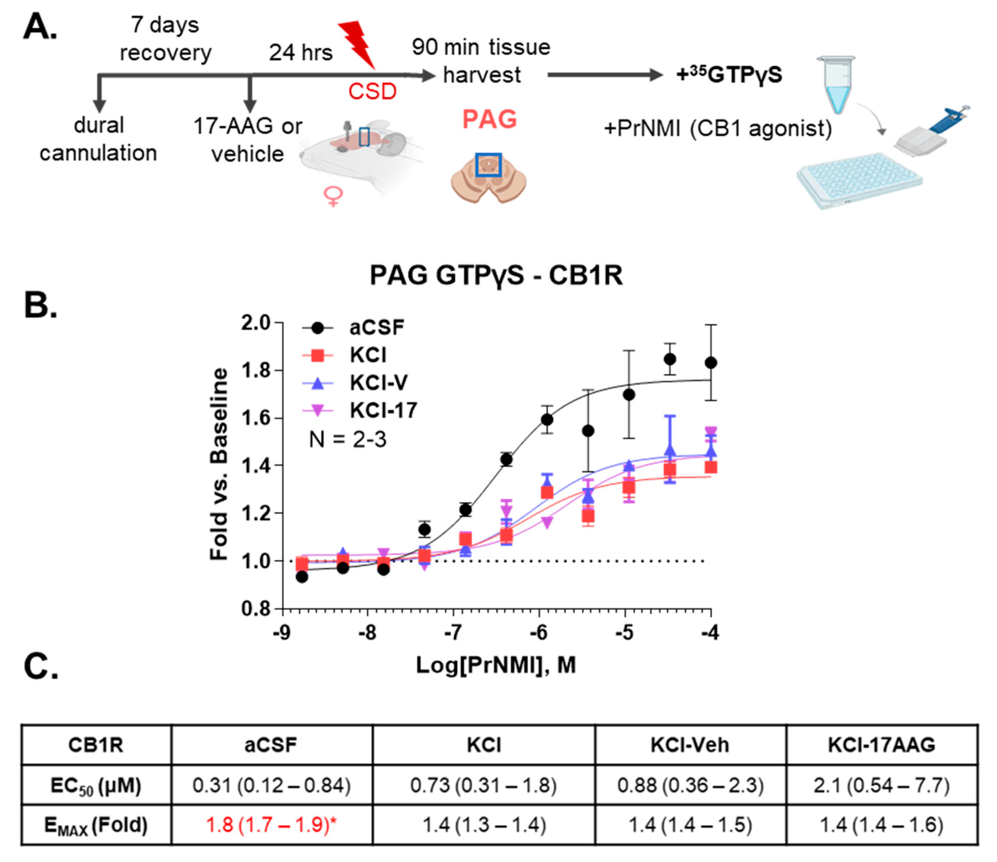 Pharmaceuticals 18 01430 g004