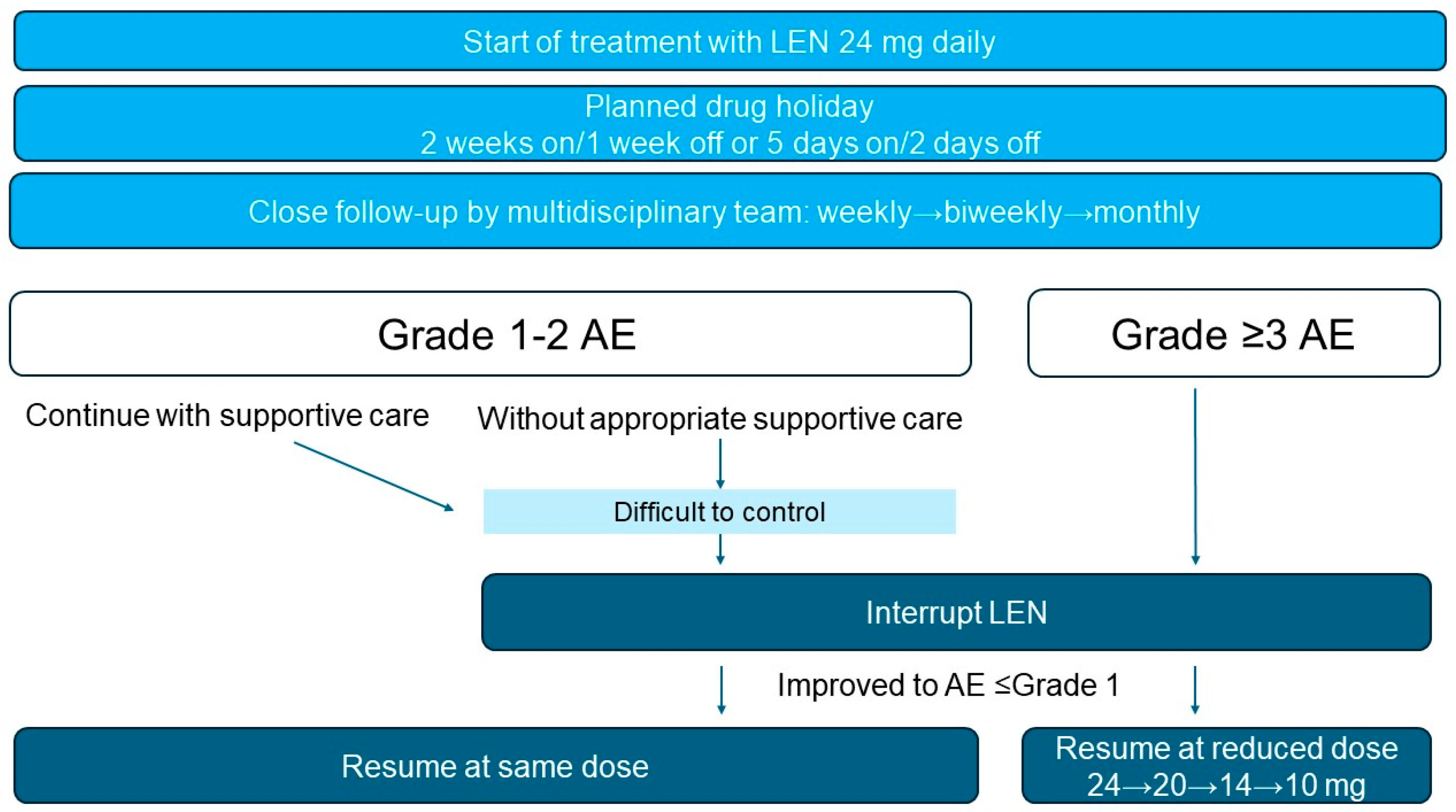 Pharmaceuticals 18 01432 g001