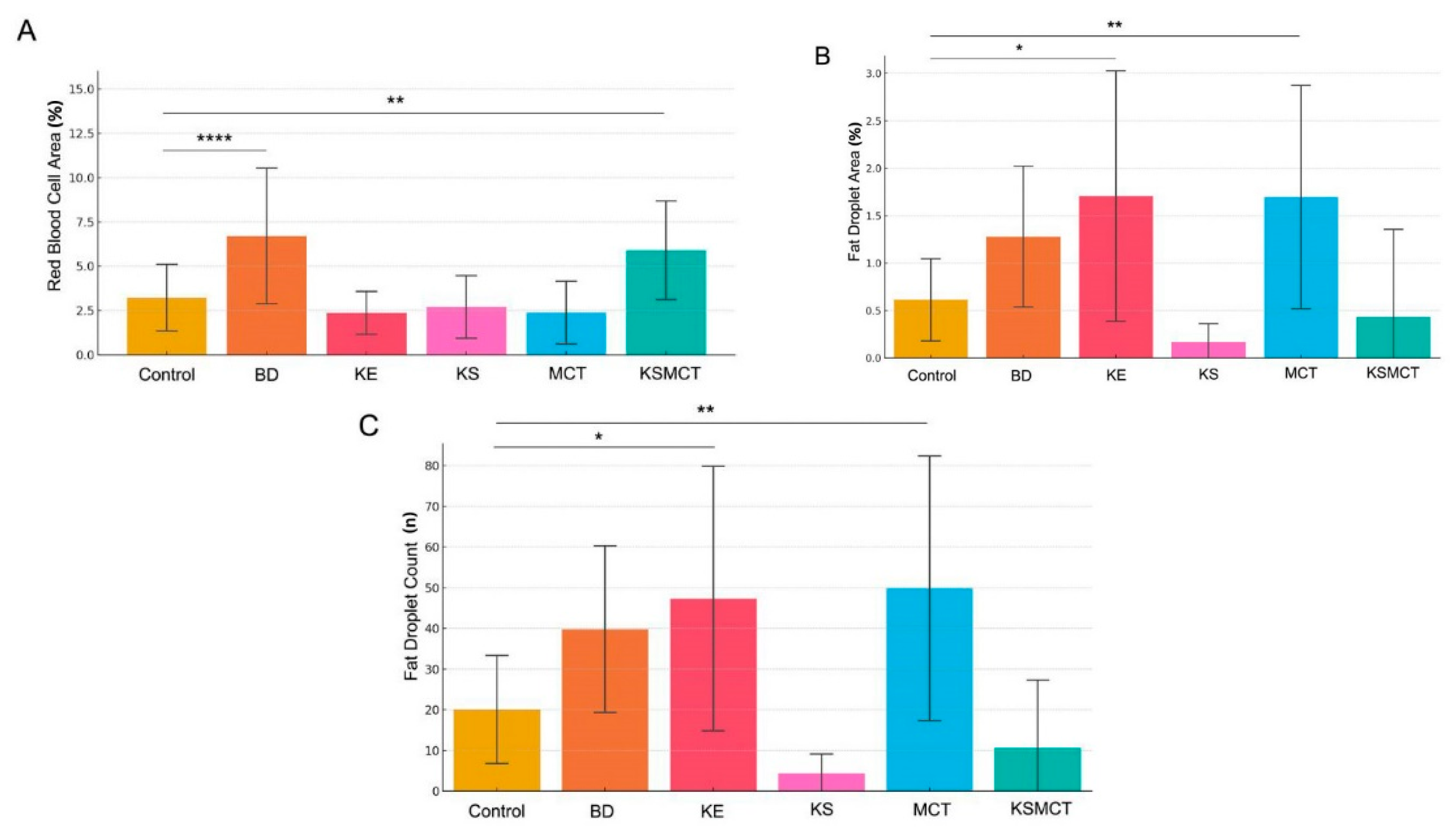 Pharmaceuticals 18 01436 g002 Pharmaceuticals 18 01436 g002