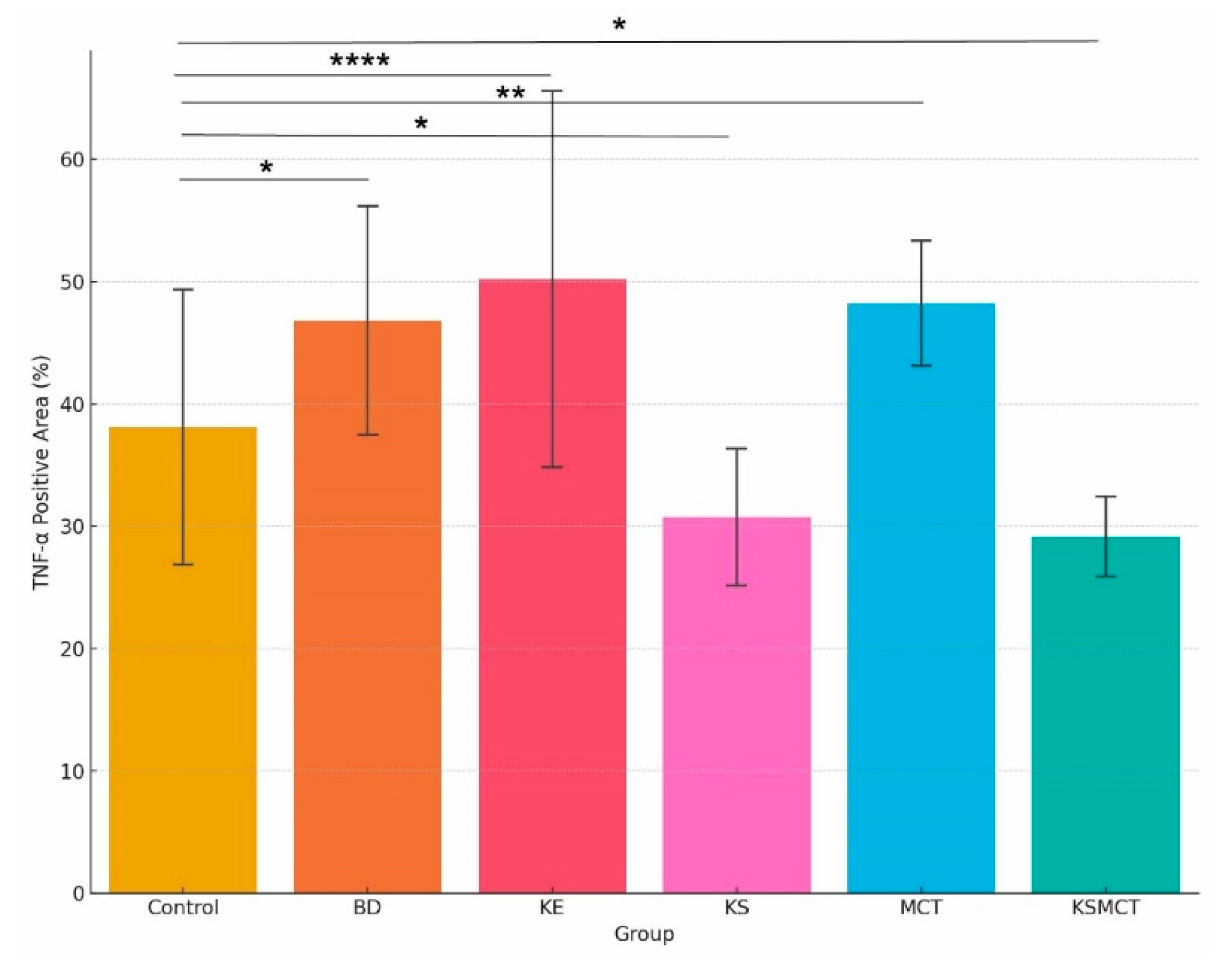 Pharmaceuticals 18 01436 g004 Pharmaceuticals 18 01436 g004
