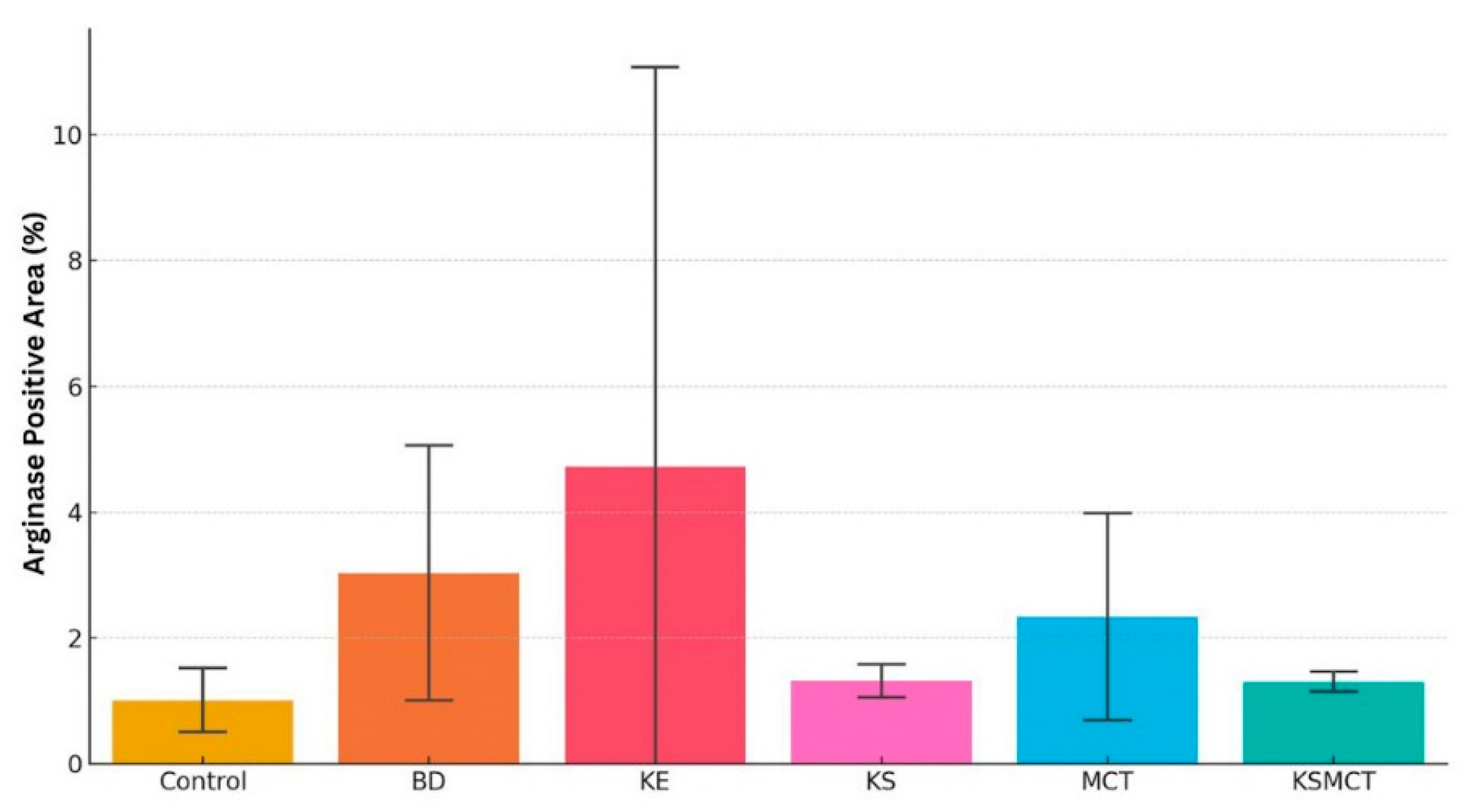 Pharmaceuticals 18 01436 g006 Pharmaceuticals 18 01436 g006