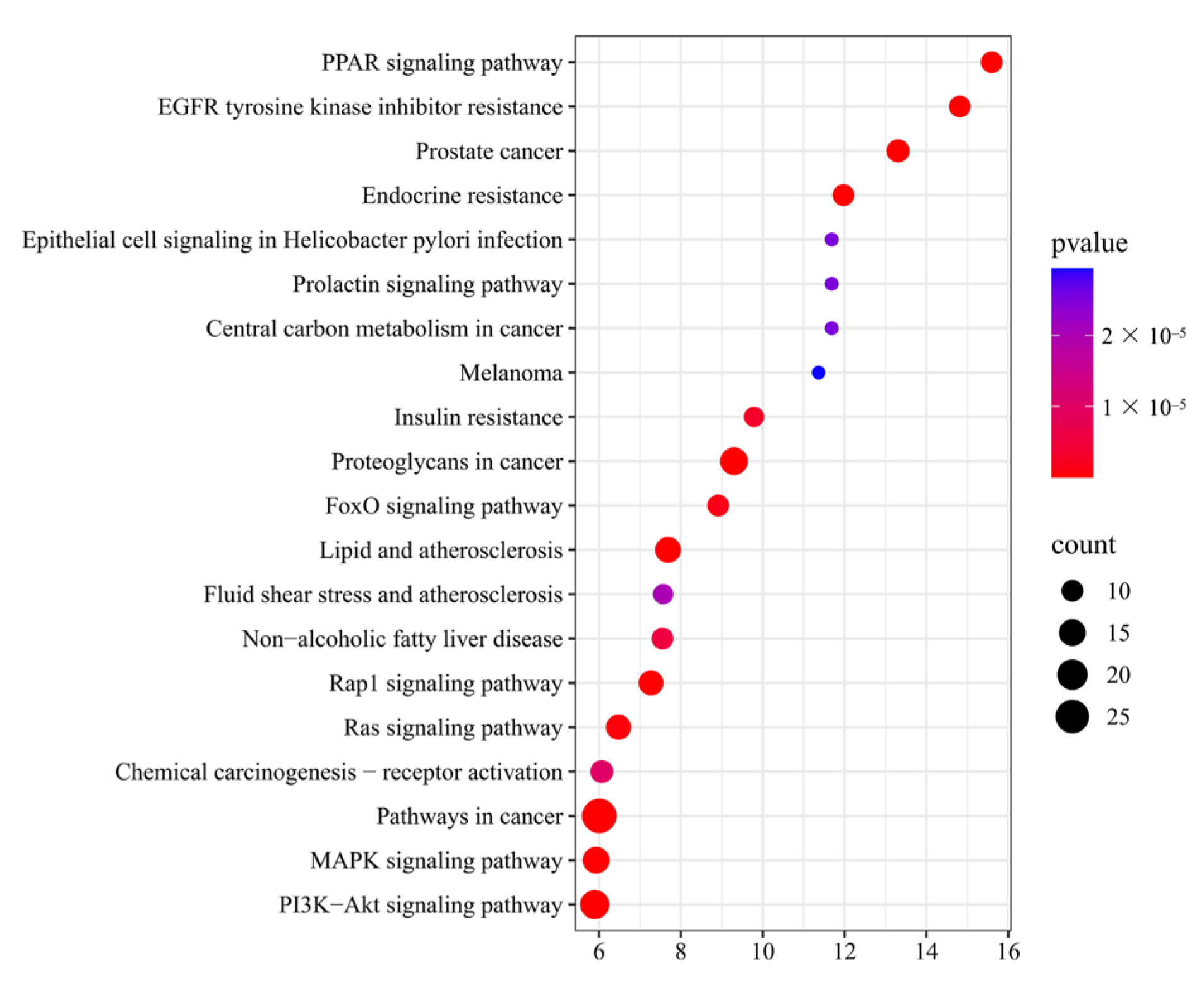 Pharmaceuticals 18 01441 g008 Pharmaceuticals 18 01441 g008