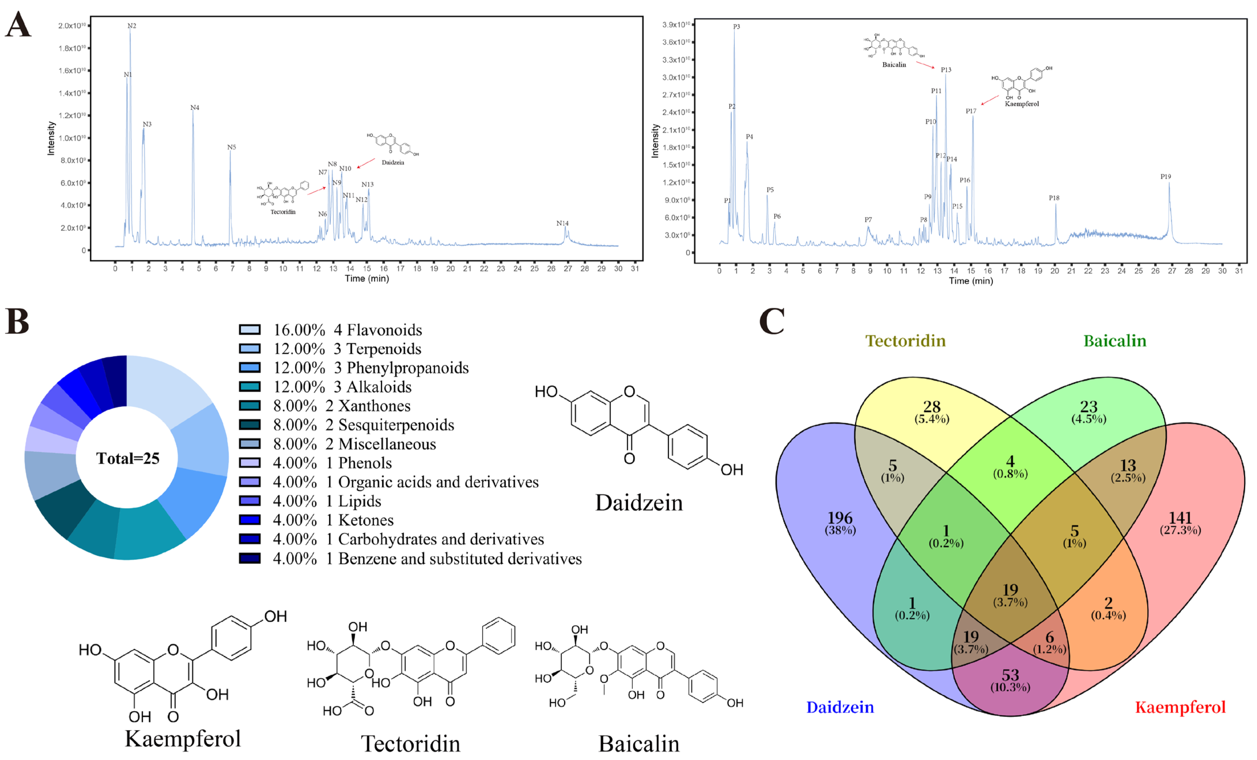 Pharmaceuticals 18 01449 g002 Pharmaceuticals 18 01449 g002