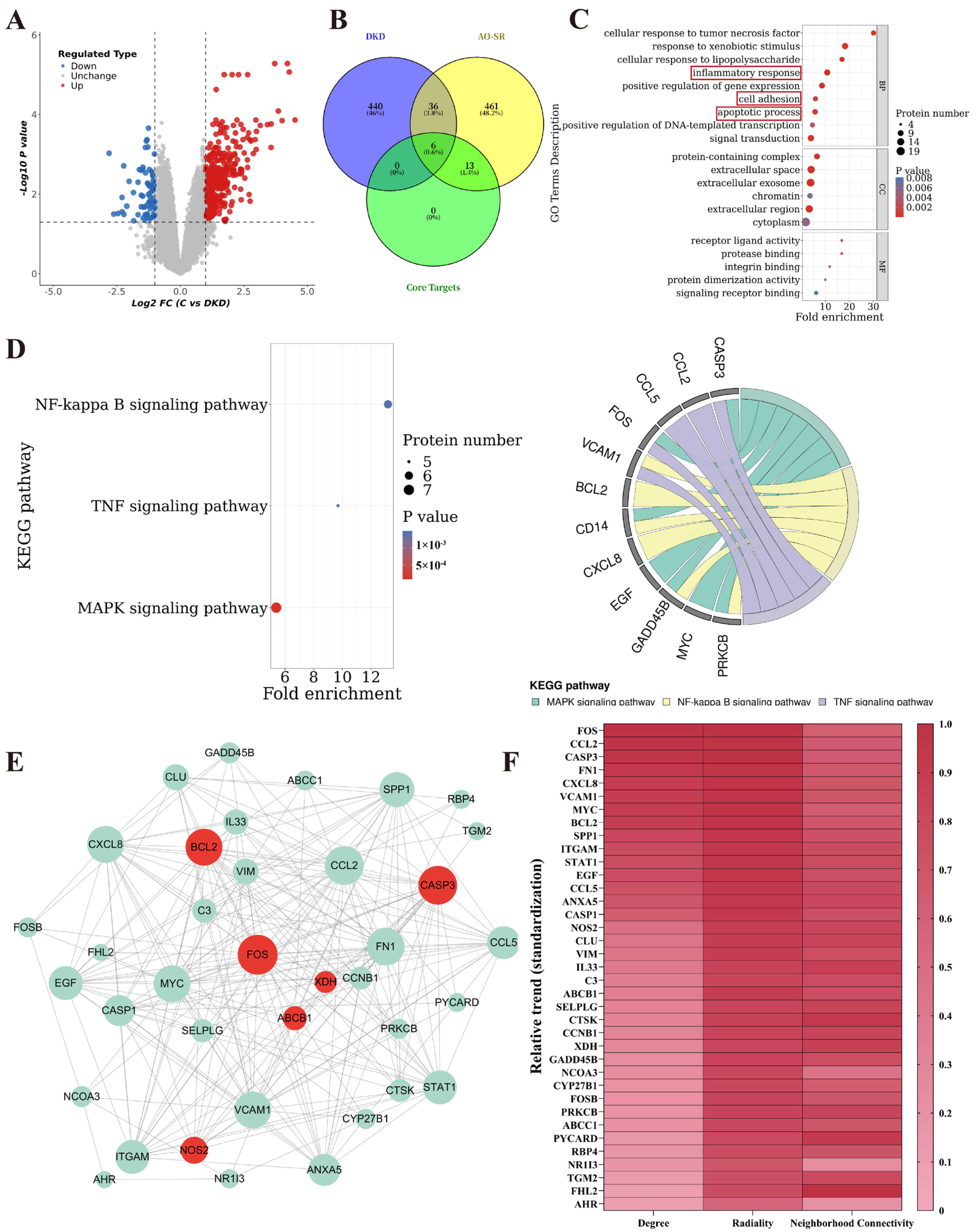 Pharmaceuticals 18 01449 g003 Pharmaceuticals 18 01449 g003