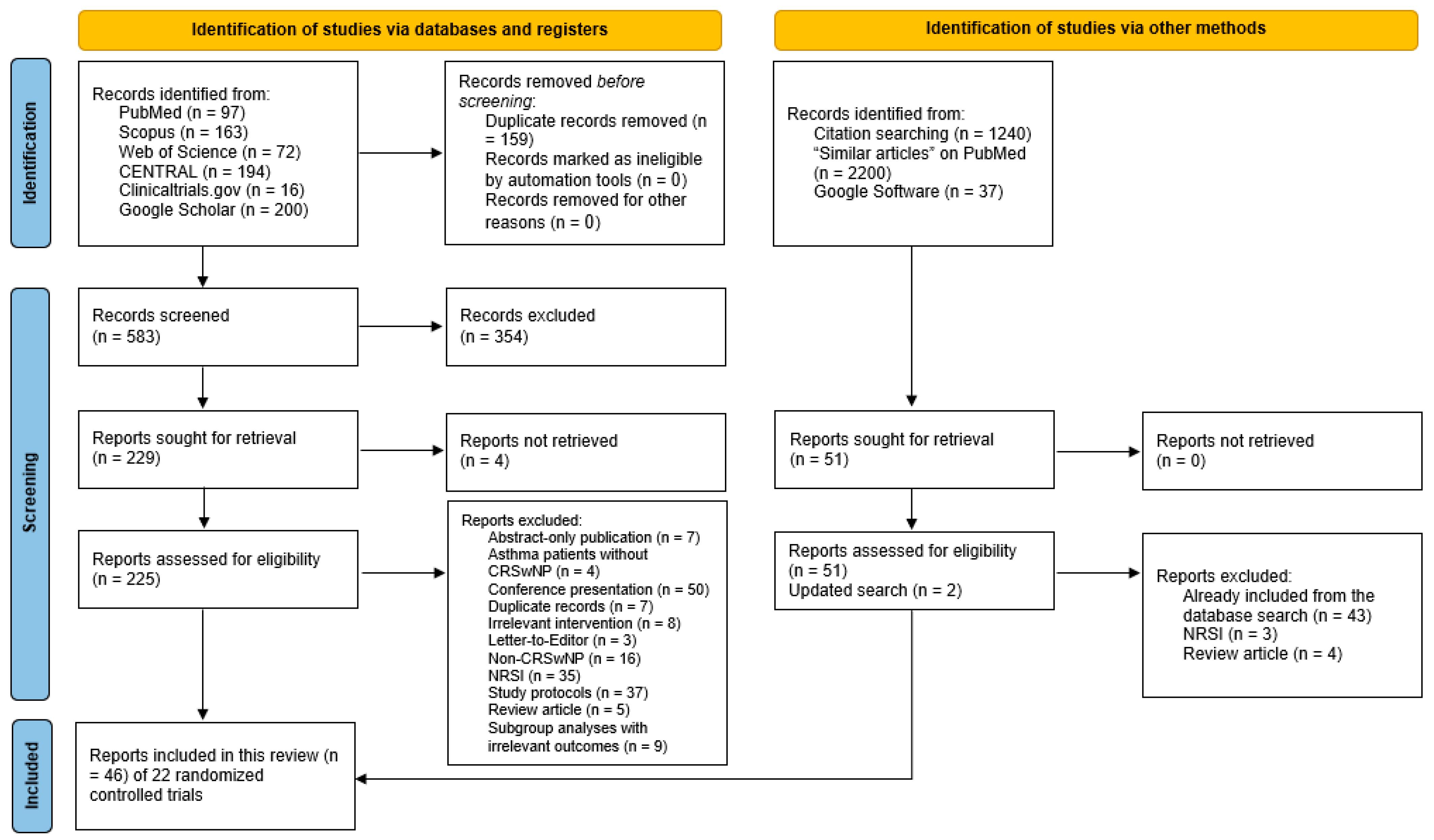 Pharmaceuticals 18 01455 g001 Pharmaceuticals 18 01455 g001