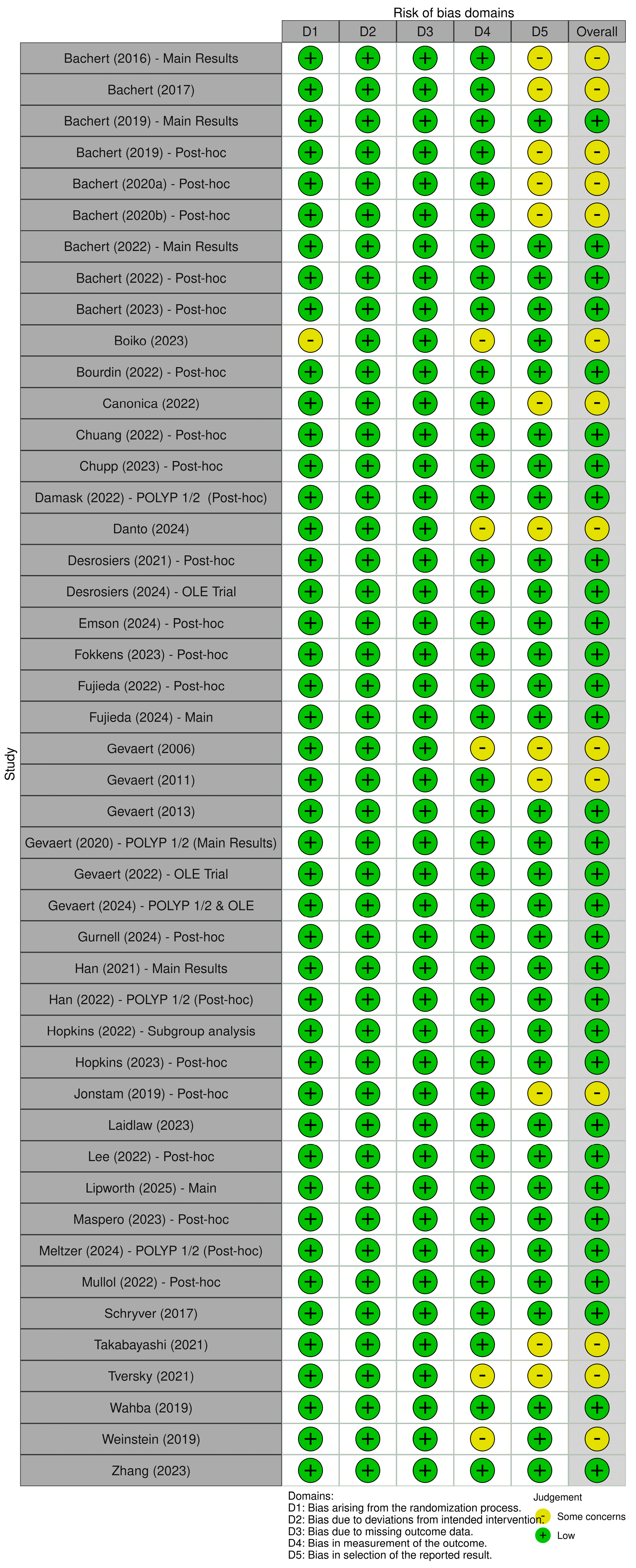 Pharmaceuticals 18 01455 g002 Pharmaceuticals 18 01455 g002