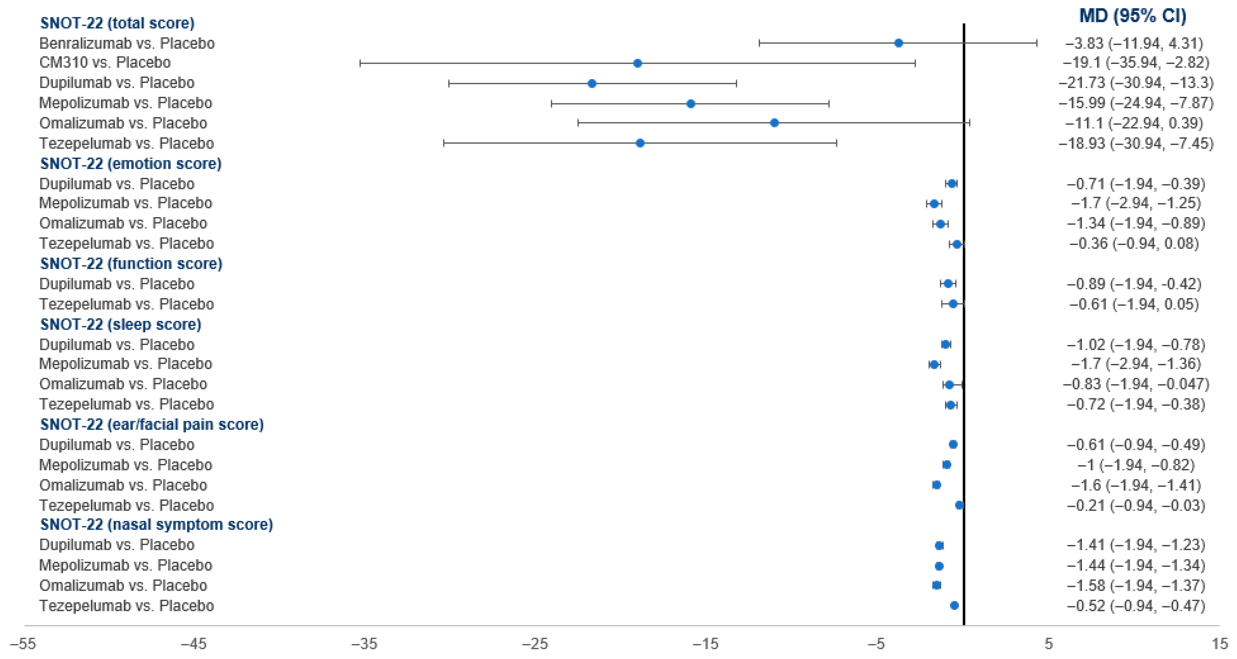 Pharmaceuticals 18 01455 g004 Pharmaceuticals 18 01455 g004