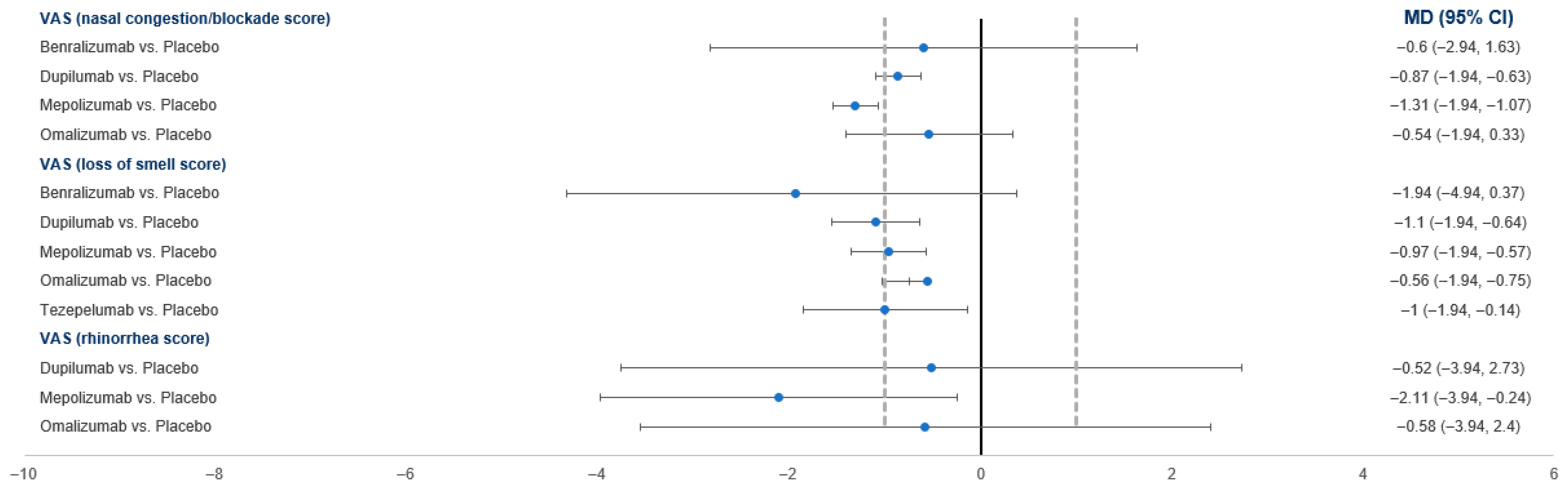 Pharmaceuticals 18 01455 g005 Pharmaceuticals 18 01455 g005