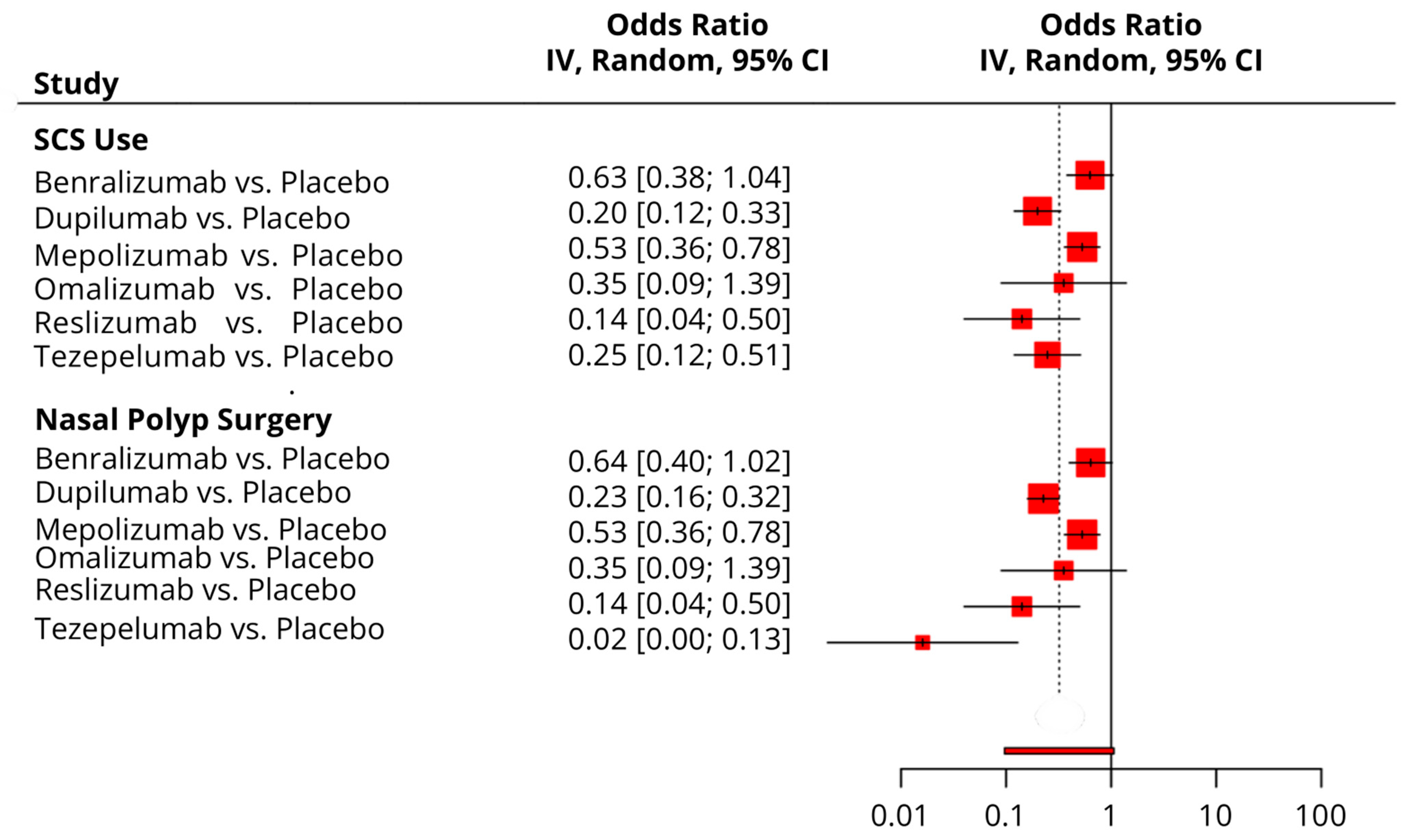 Pharmaceuticals 18 01455 g006 Pharmaceuticals 18 01455 g006