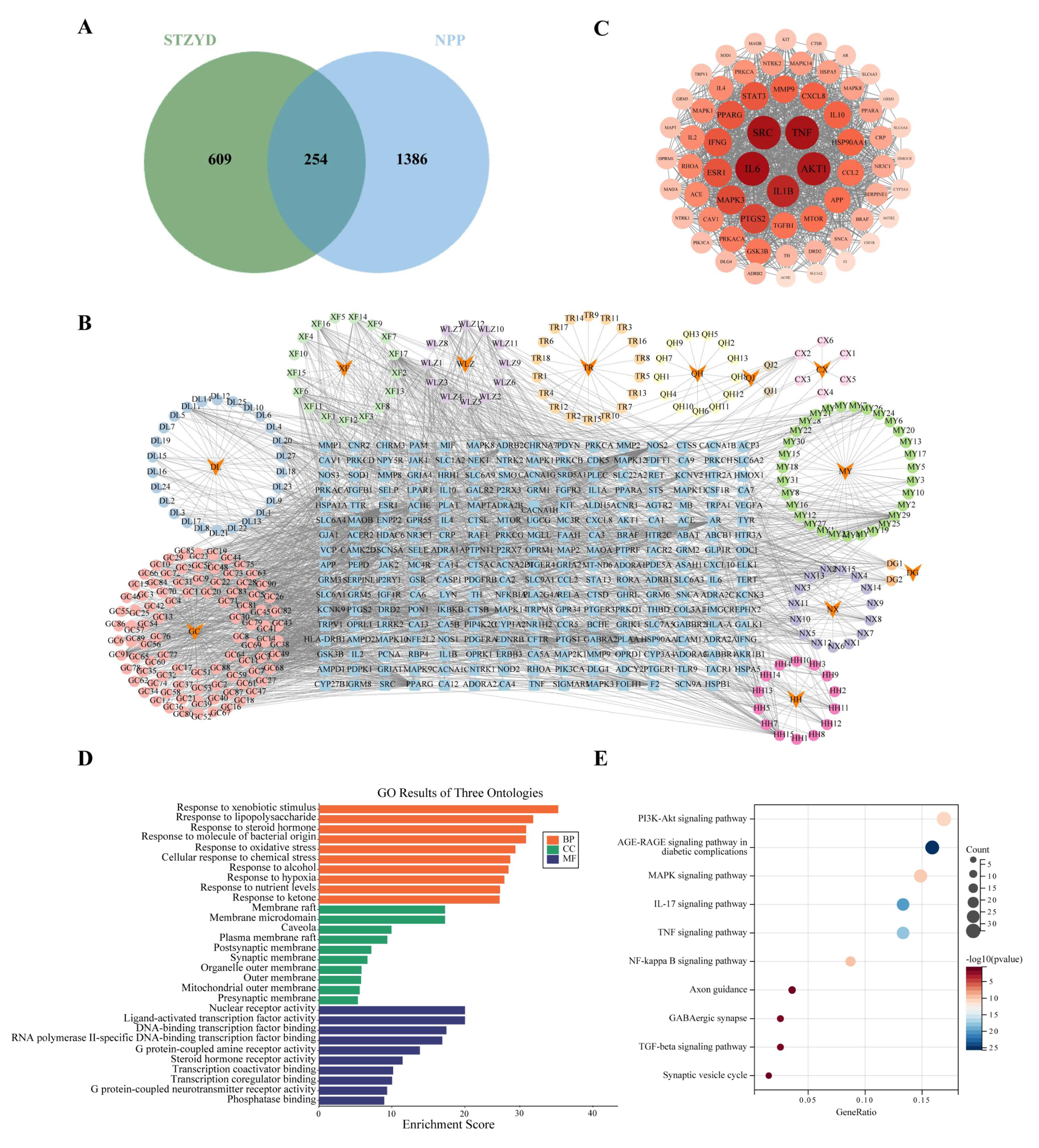 Pharmaceuticals 18 01456 g001