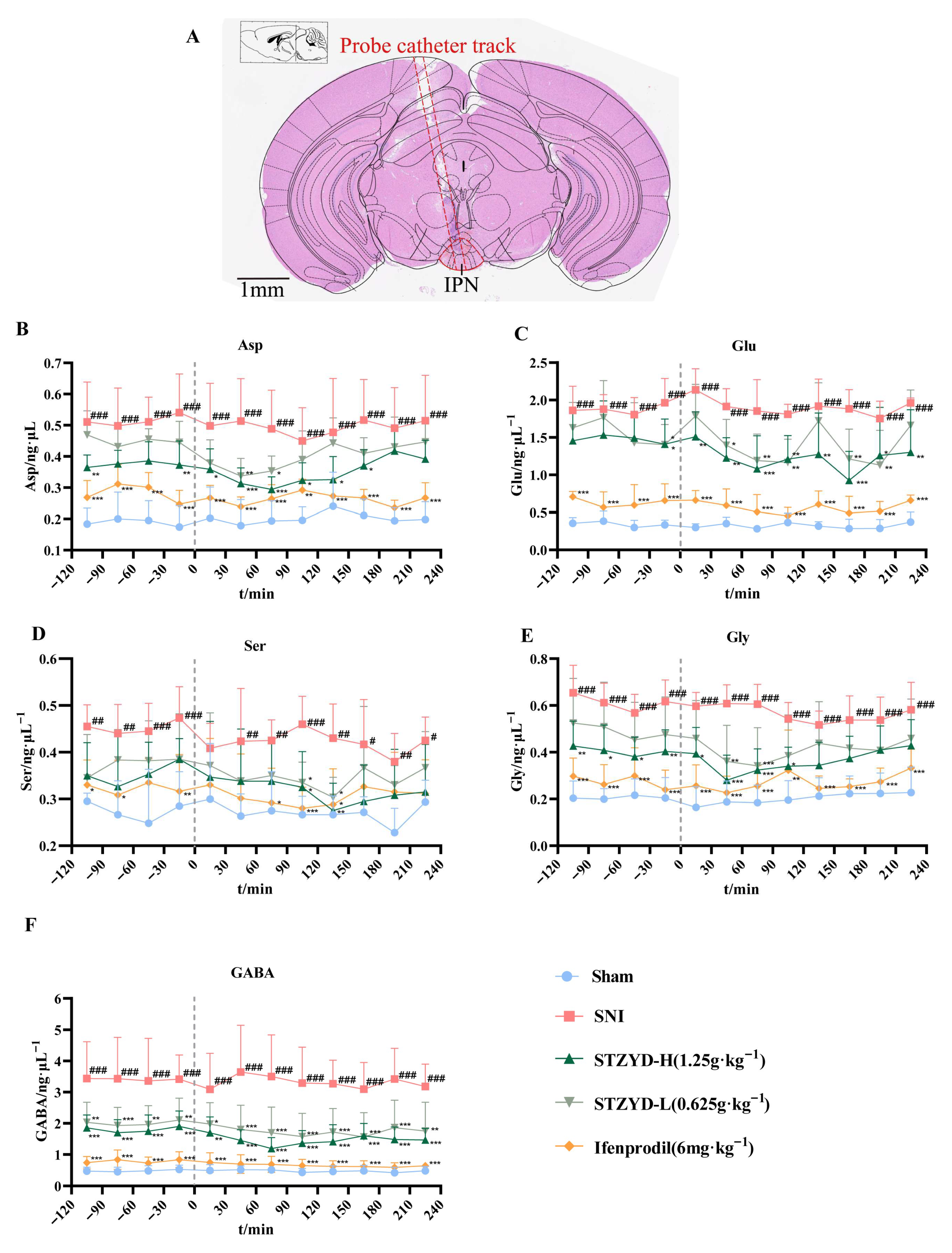 Pharmaceuticals 18 01456 g003