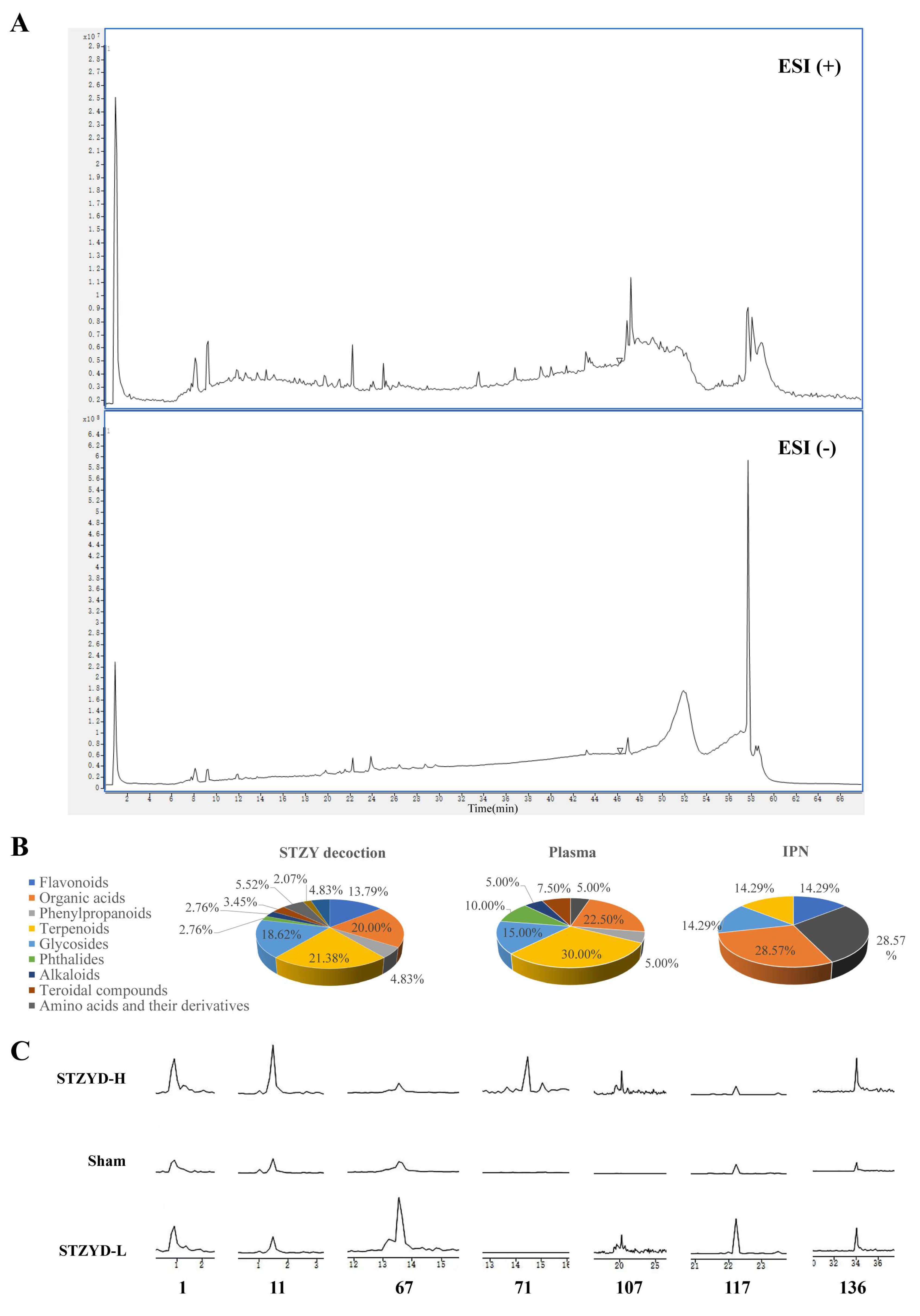 Pharmaceuticals 18 01456 g009