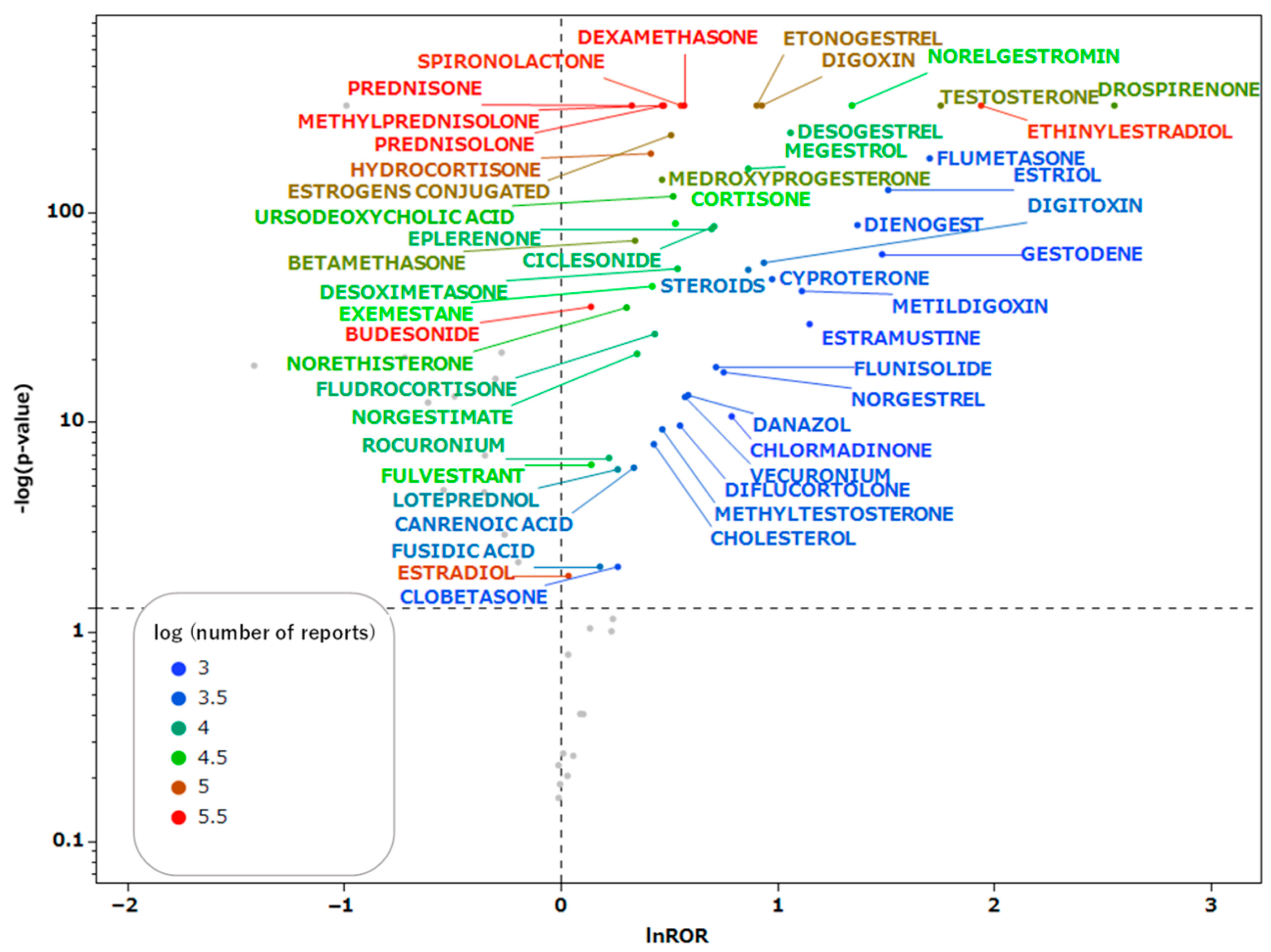 Pharmaceuticals 18 01463 g002 Pharmaceuticals 18 01463 g002