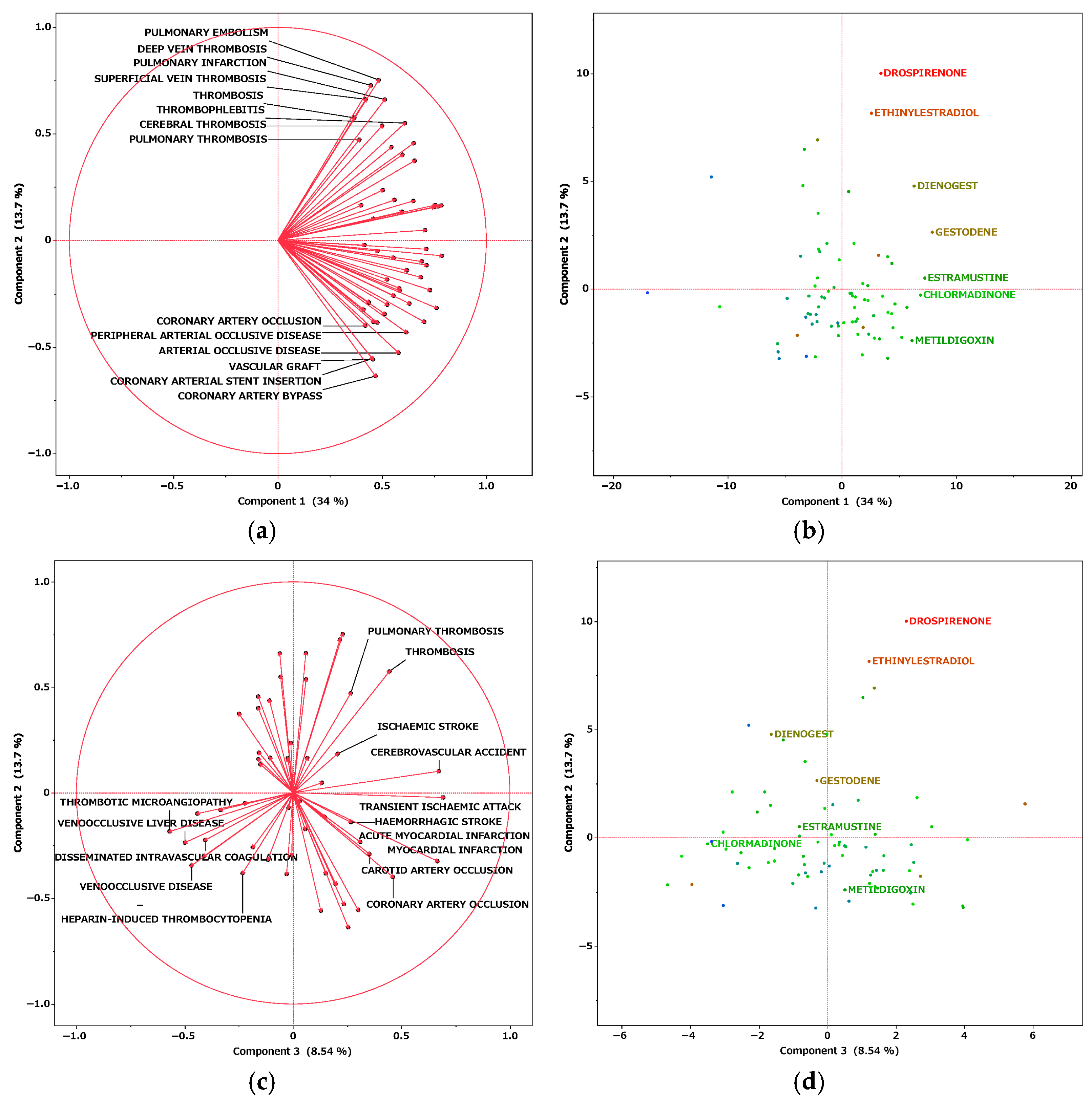 Pharmaceuticals 18 01463 g003 Pharmaceuticals 18 01463 g003