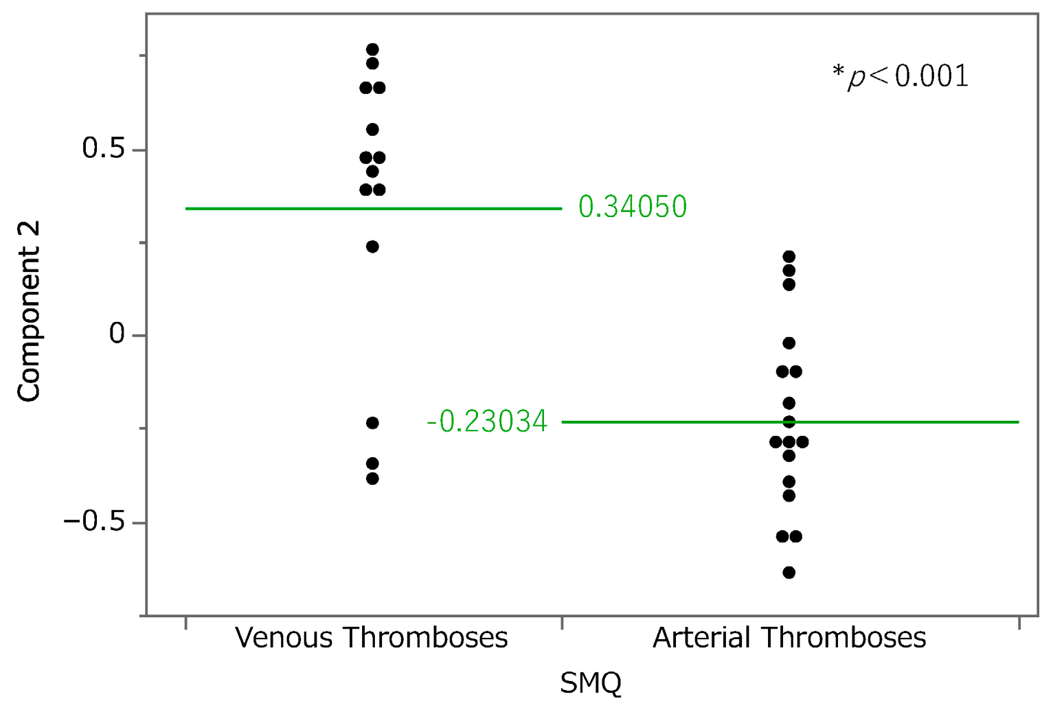 Pharmaceuticals 18 01463 g004 Pharmaceuticals 18 01463 g004