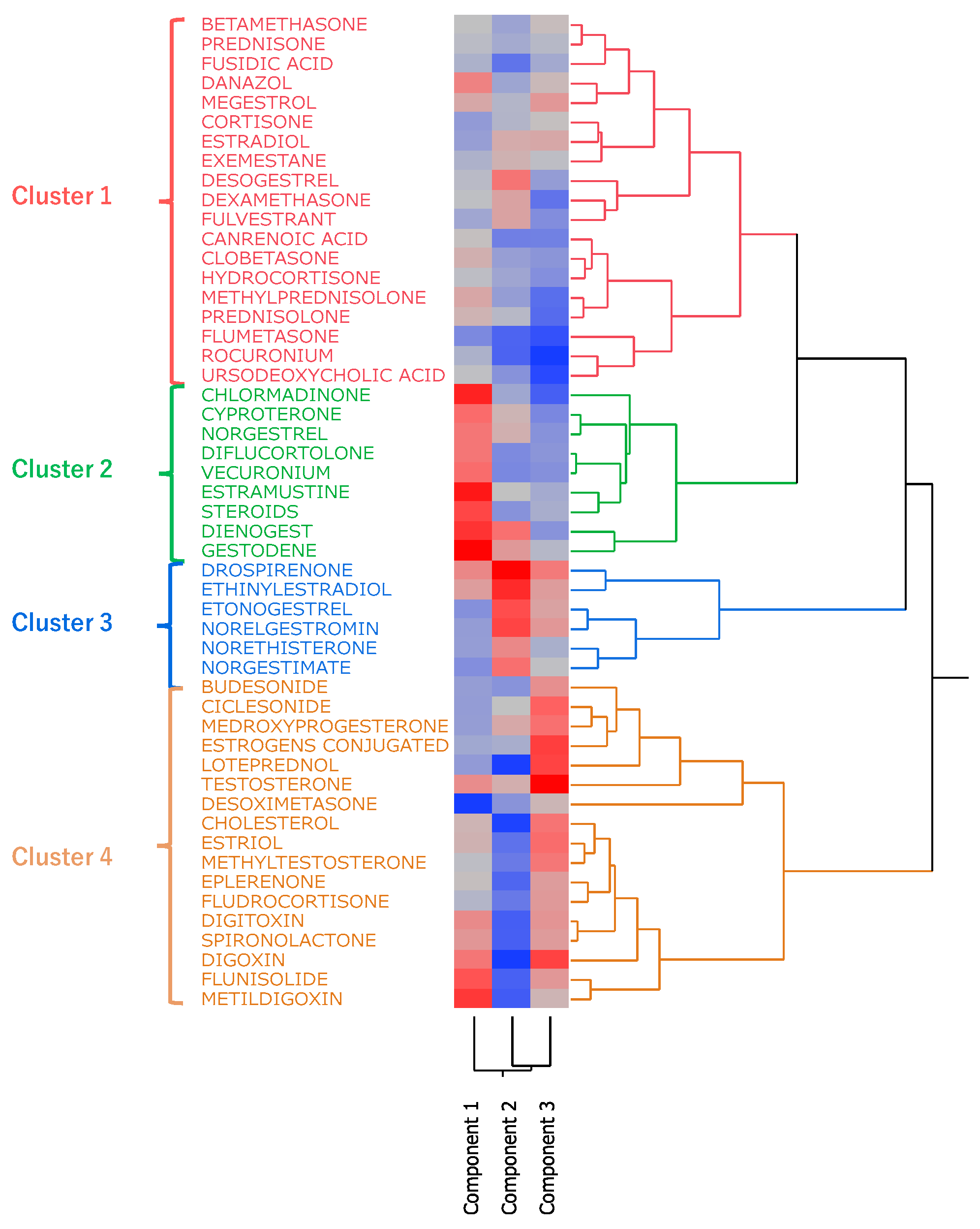 Pharmaceuticals 18 01463 g005 Pharmaceuticals 18 01463 g005