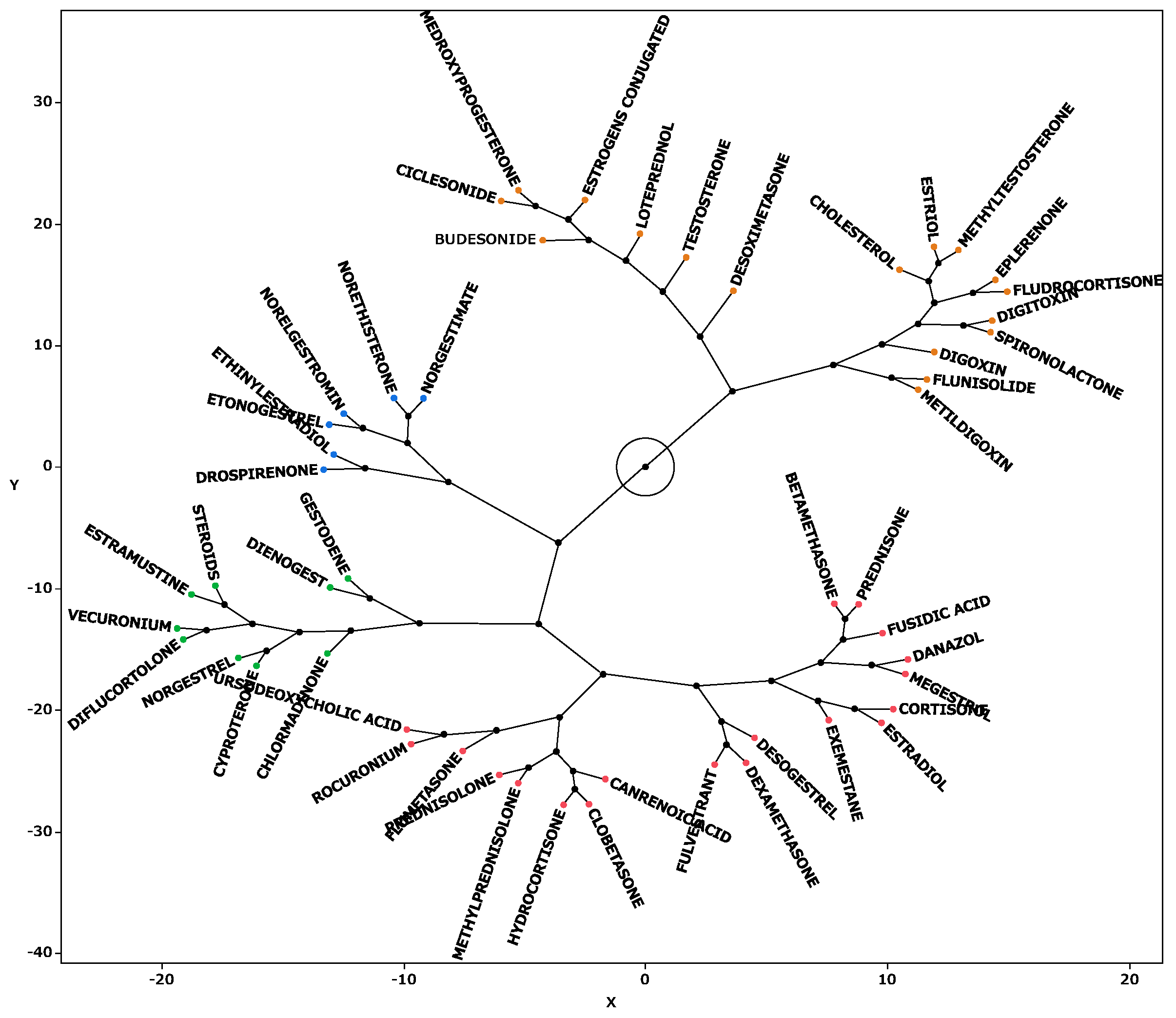 Pharmaceuticals 18 01463 g006 Pharmaceuticals 18 01463 g006