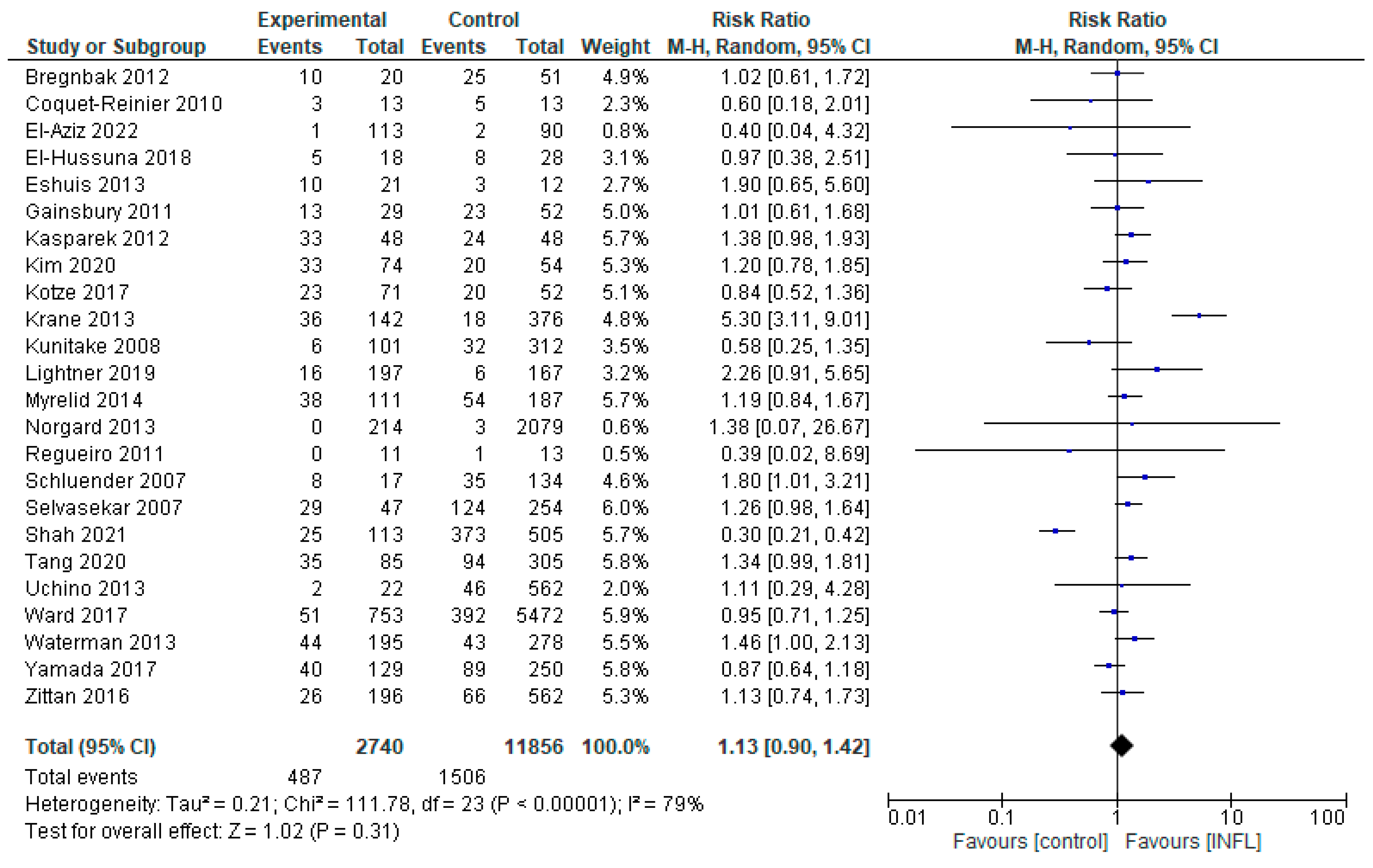 Pharmaceuticals 18 01466 g002 Pharmaceuticals 18 01466 g002