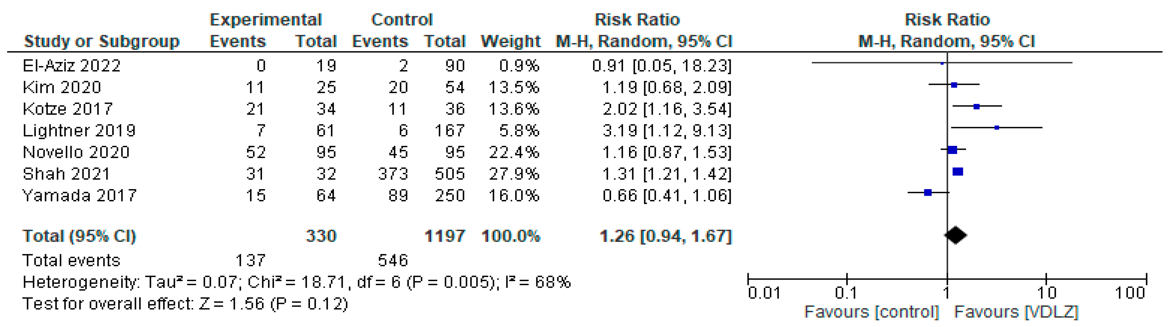 Pharmaceuticals 18 01466 g003 Pharmaceuticals 18 01466 g003