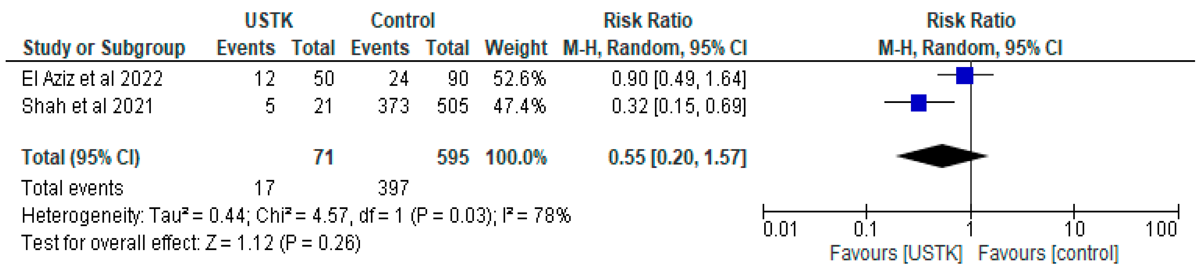 Pharmaceuticals 18 01466 g004 Pharmaceuticals 18 01466 g004