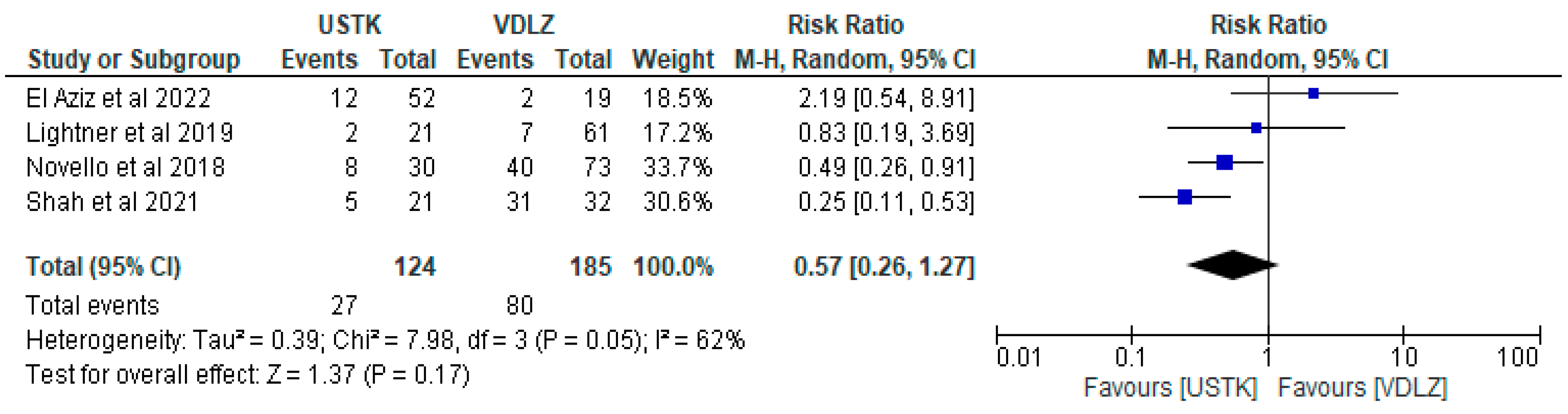 Pharmaceuticals 18 01466 g006 Pharmaceuticals 18 01466 g006