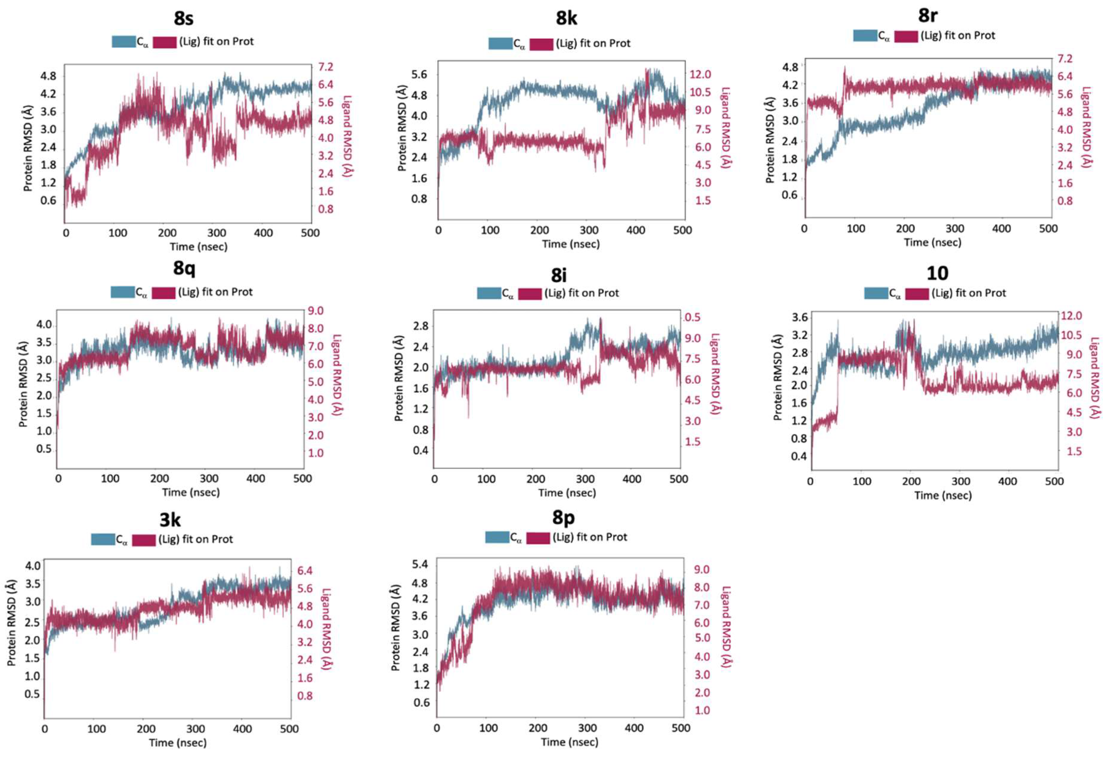 Pharmaceuticals 18 01469 g006