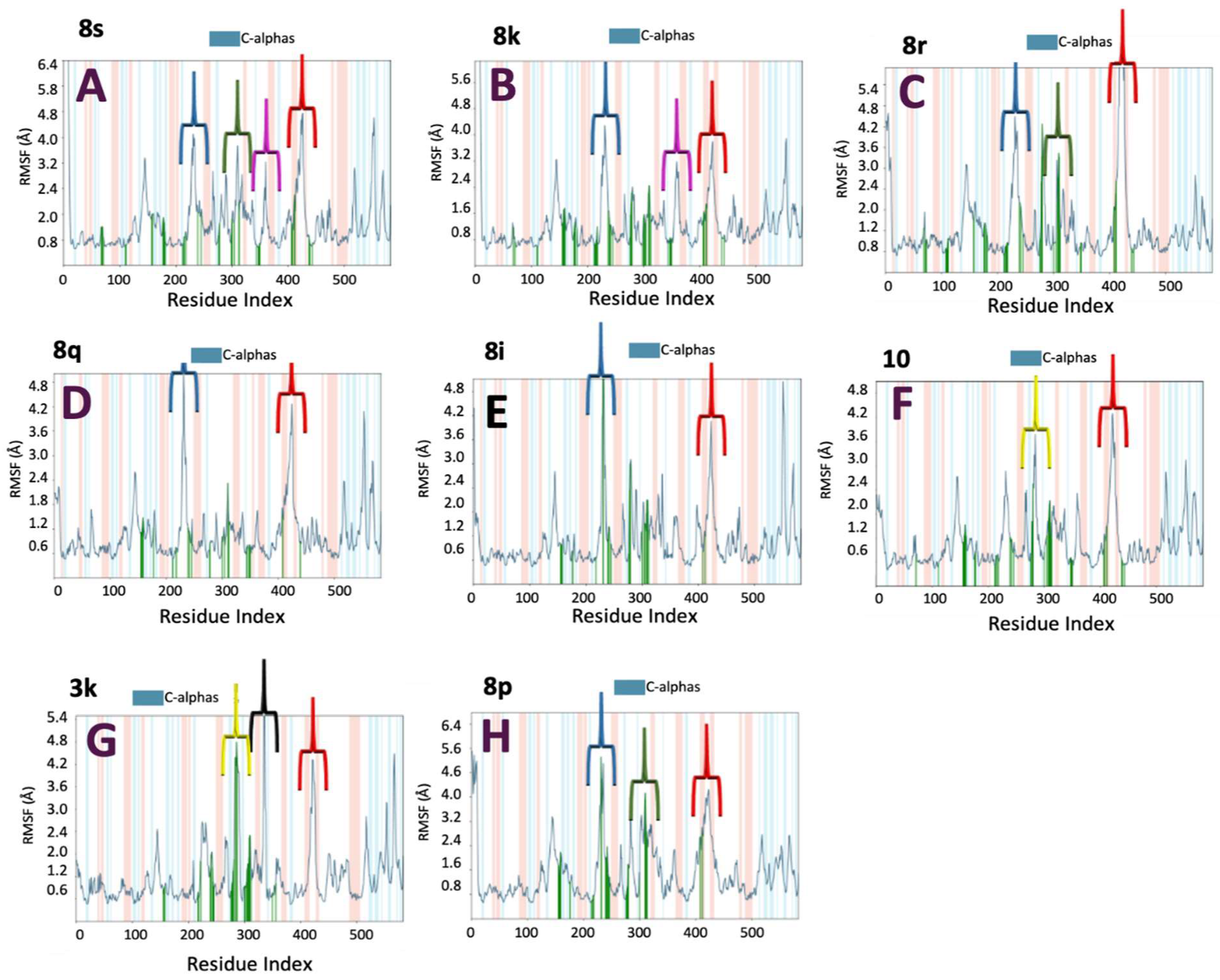Pharmaceuticals 18 01469 g008