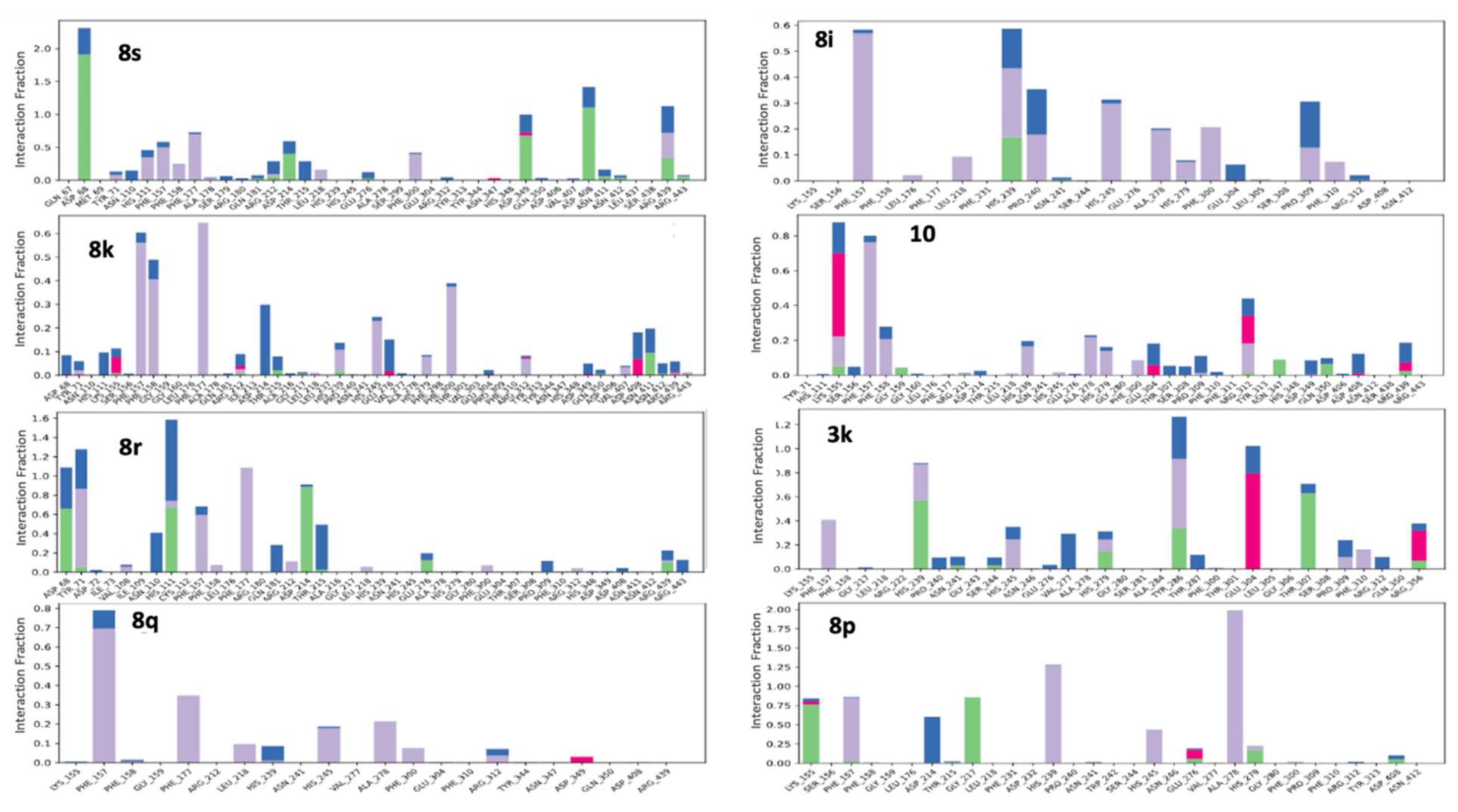Pharmaceuticals 18 01469 g009