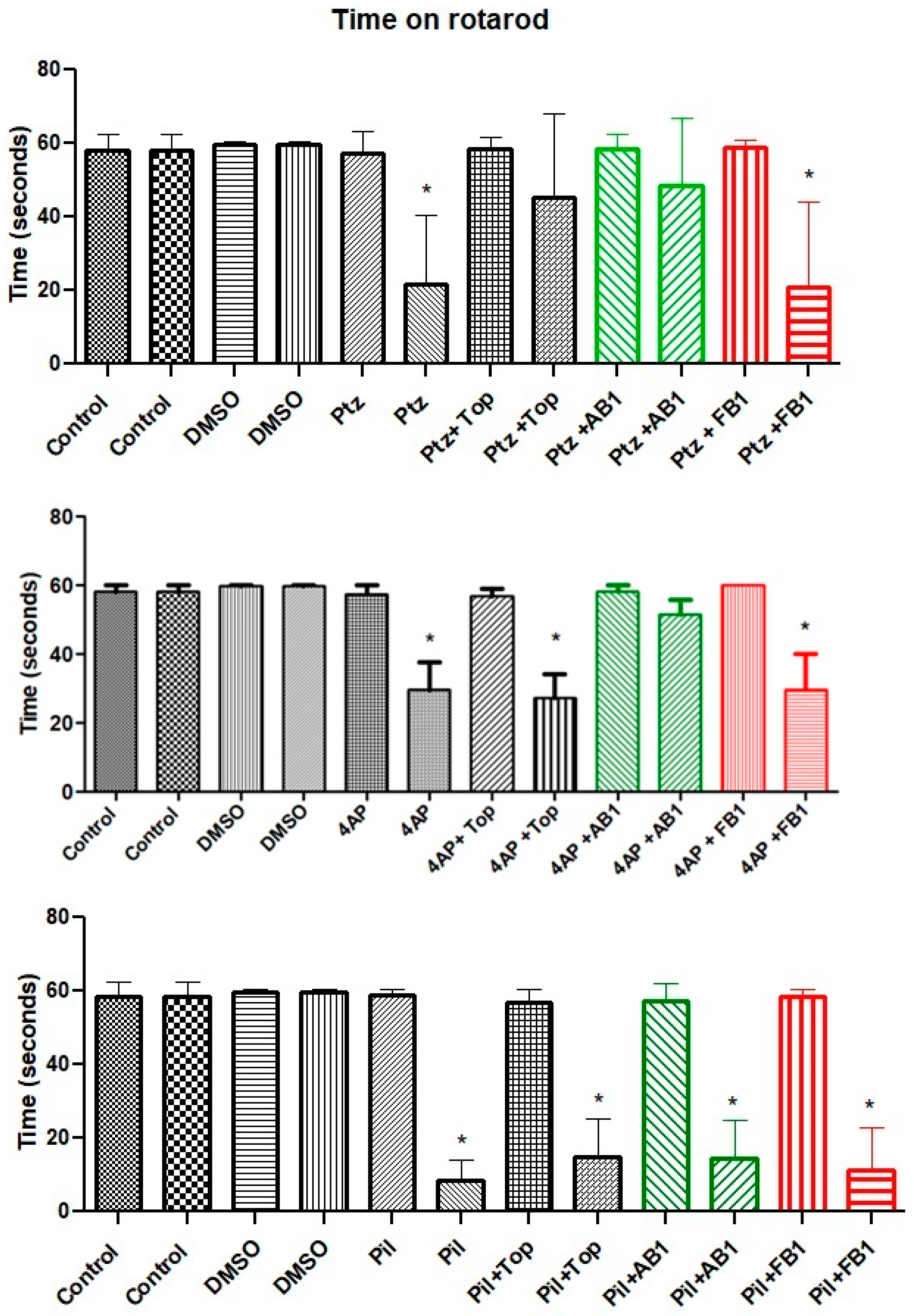 Pharmaceuticals 18 01470 g003 Pharmaceuticals 18 01470 g003