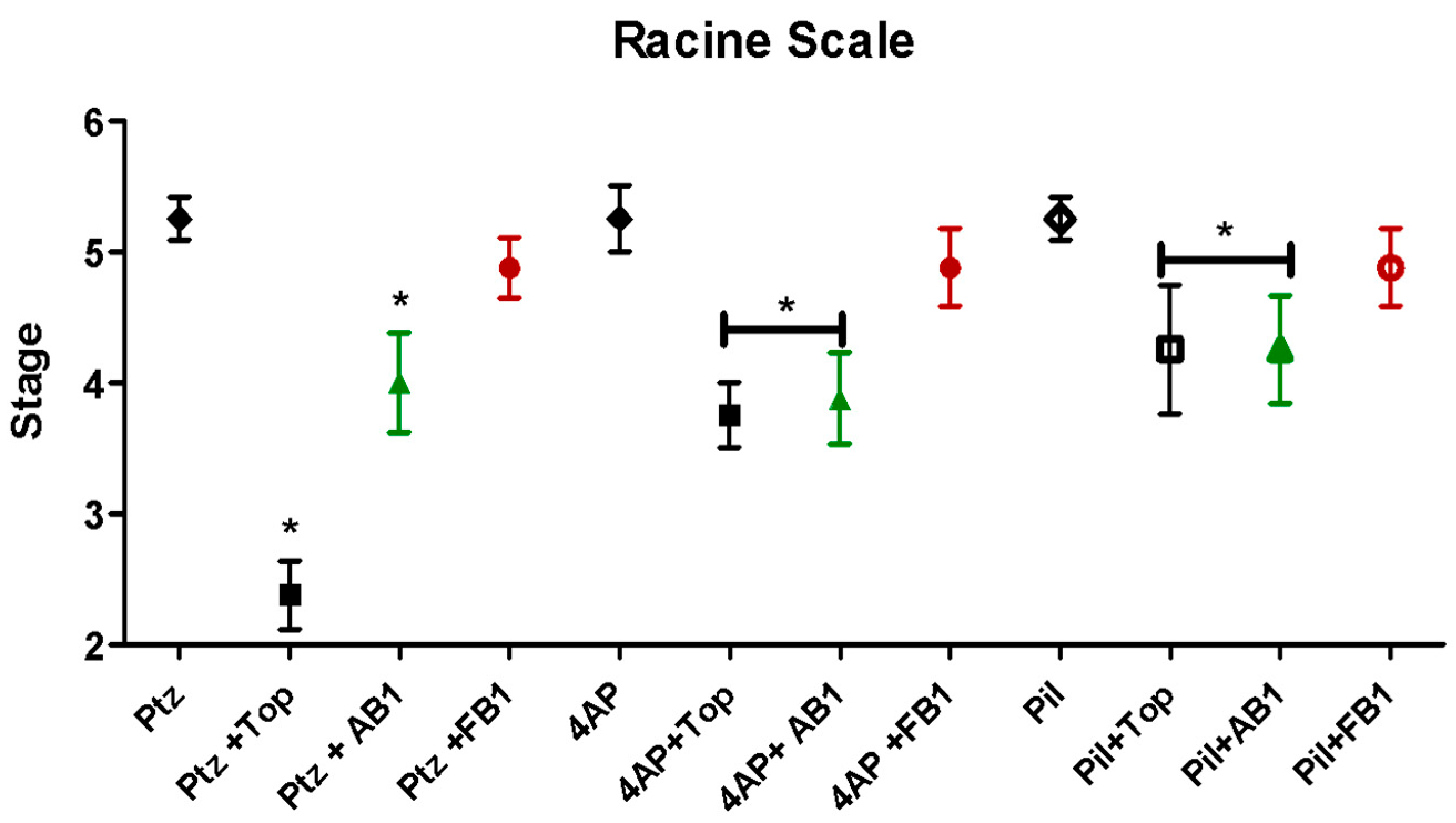 Pharmaceuticals 18 01470 g004 Pharmaceuticals 18 01470 g004
