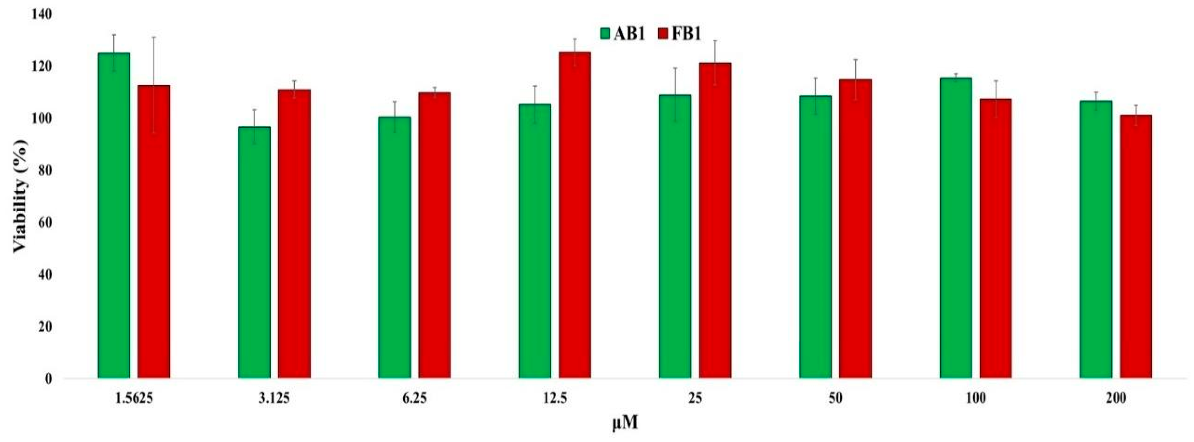 Pharmaceuticals 18 01470 g006 Pharmaceuticals 18 01470 g006