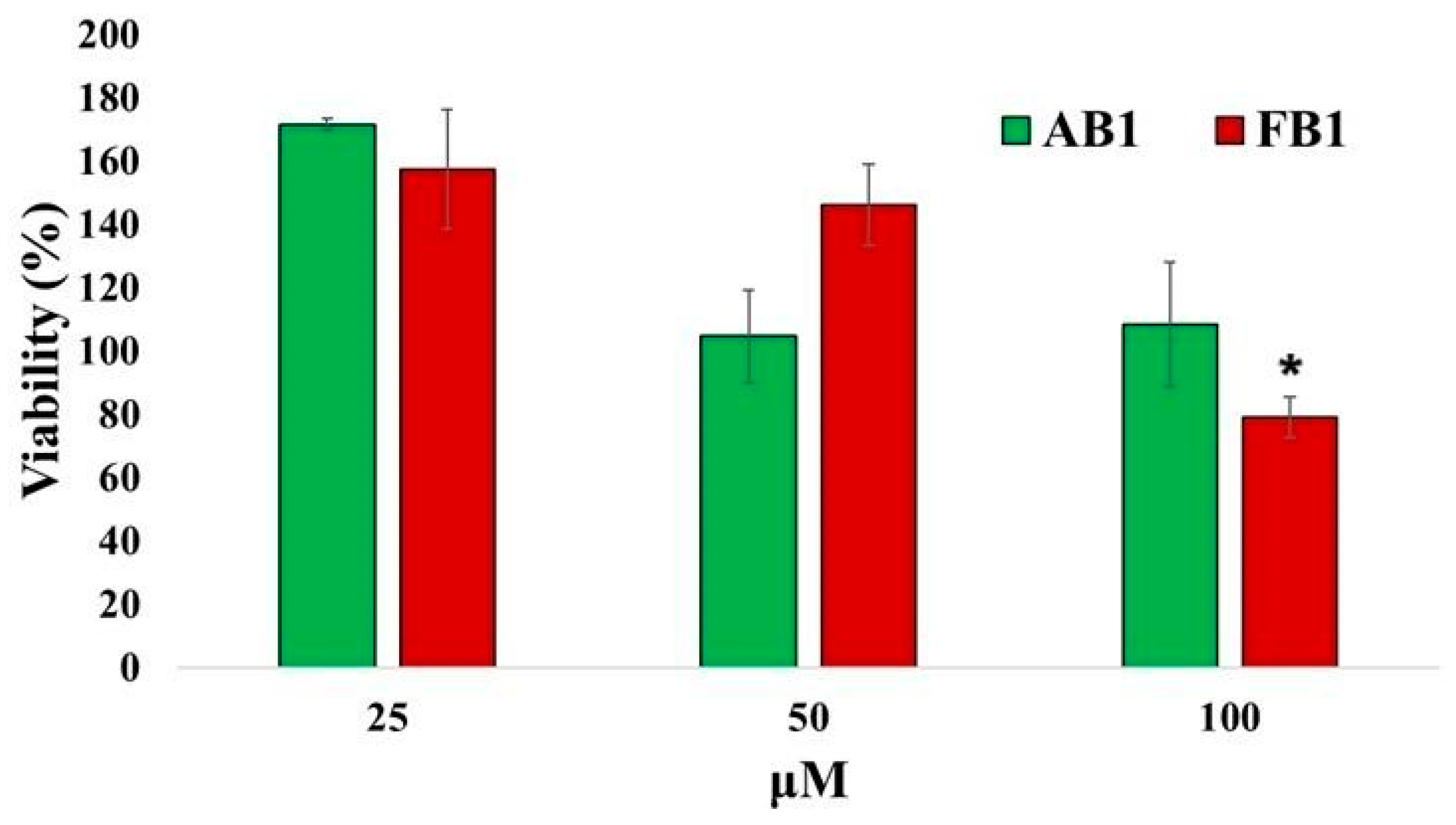 Pharmaceuticals 18 01470 g007 Pharmaceuticals 18 01470 g007