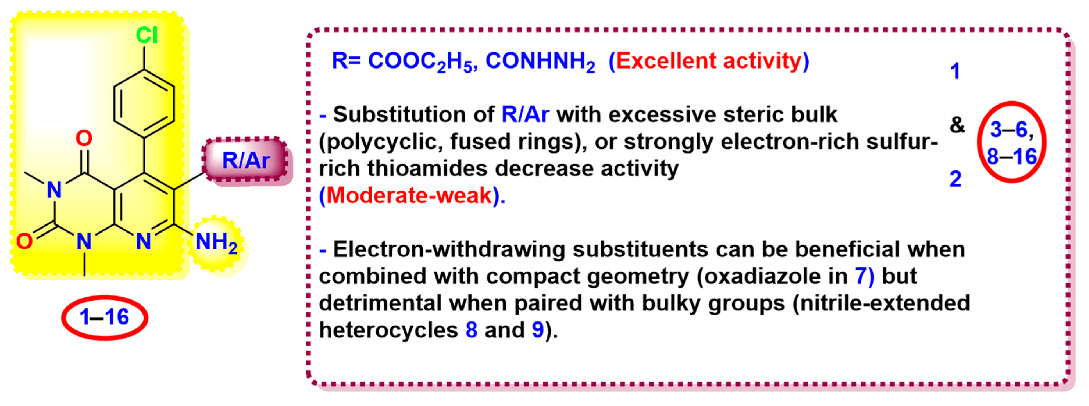 Pharmaceuticals 18 01472 g005 Pharmaceuticals 18 01472 g005