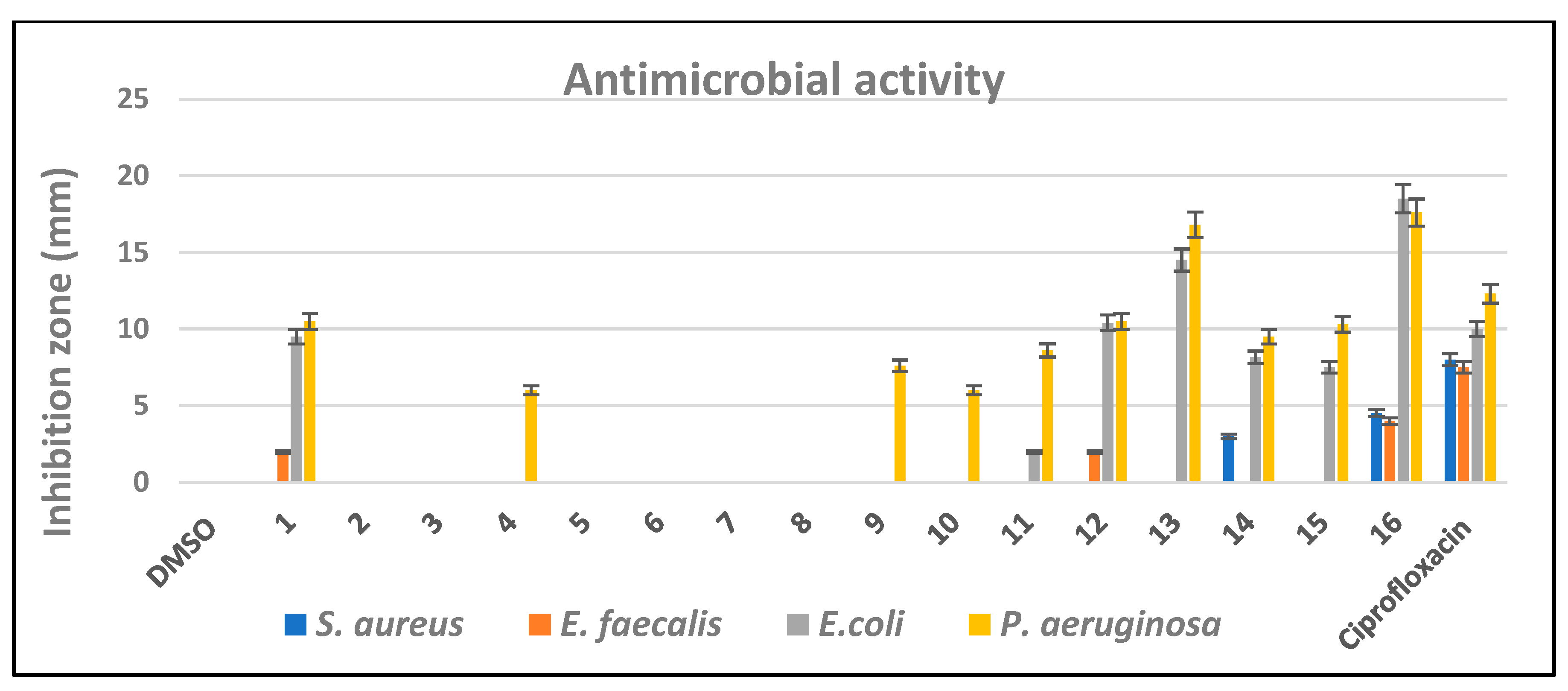 Pharmaceuticals 18 01472 g010 Pharmaceuticals 18 01472 g010