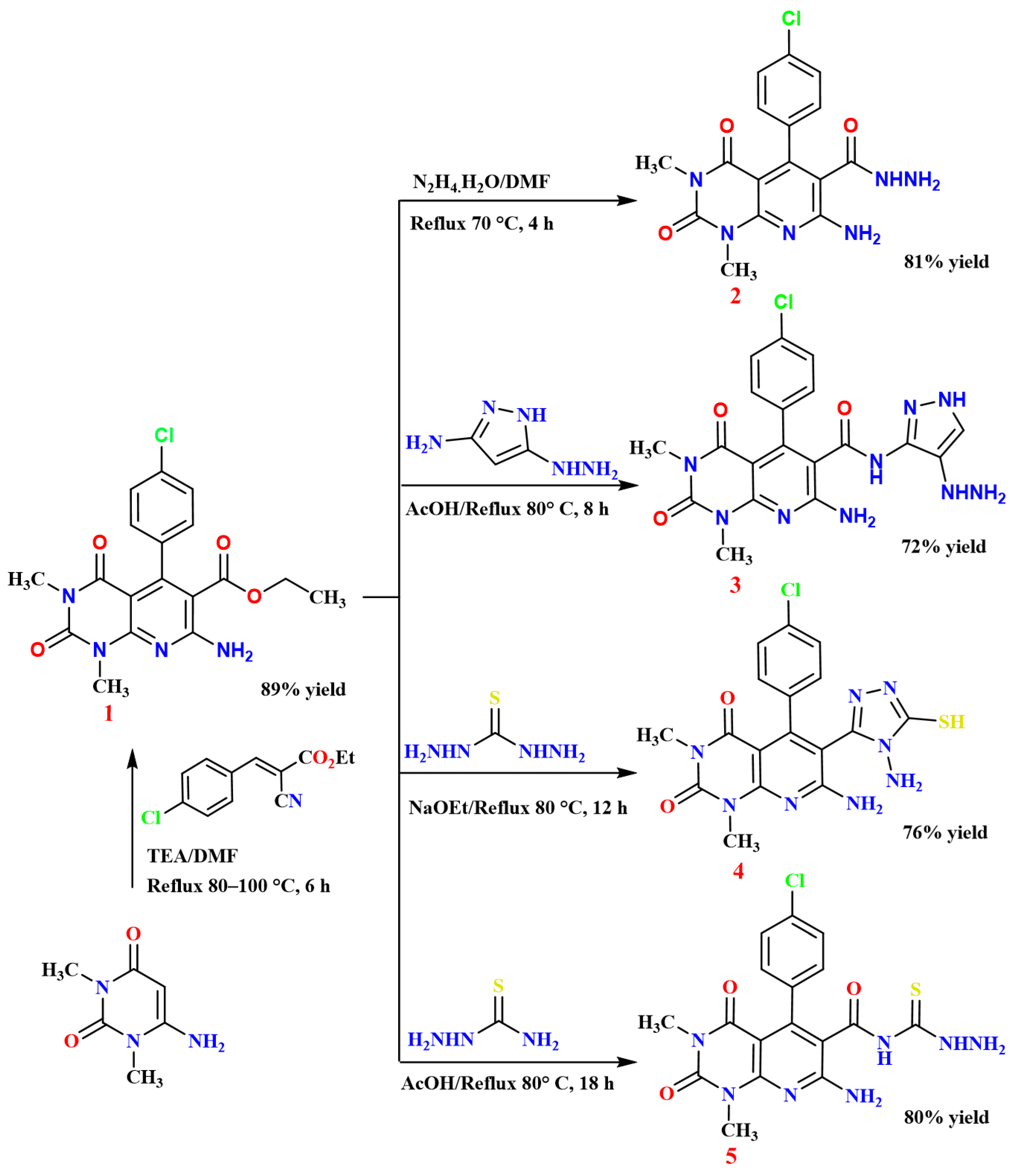 Pharmaceuticals 18 01472 sch001 Pharmaceuticals 18 01472 sch001