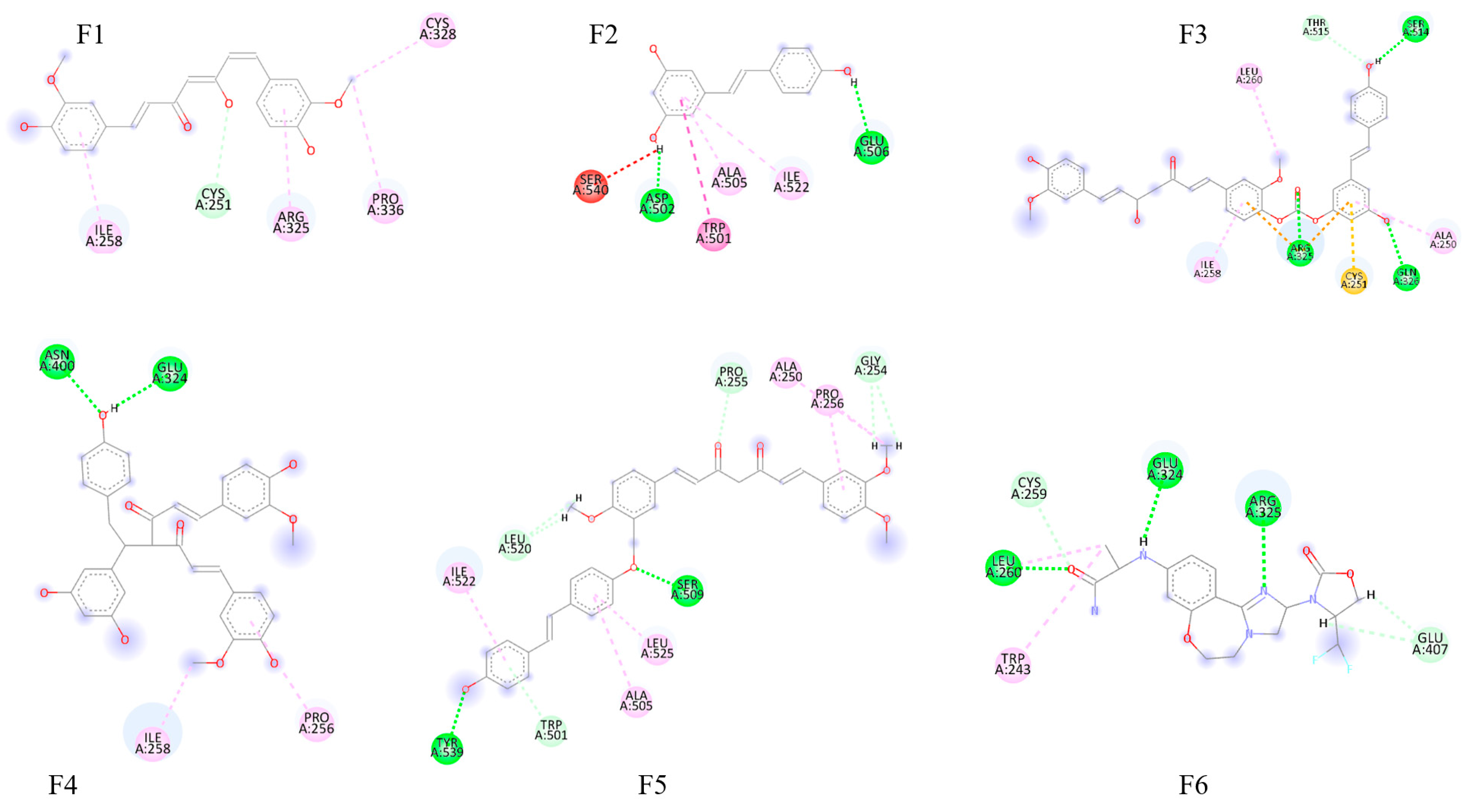 Pharmaceuticals 18 01473 g003f Pharmaceuticals 18 01473 g003f