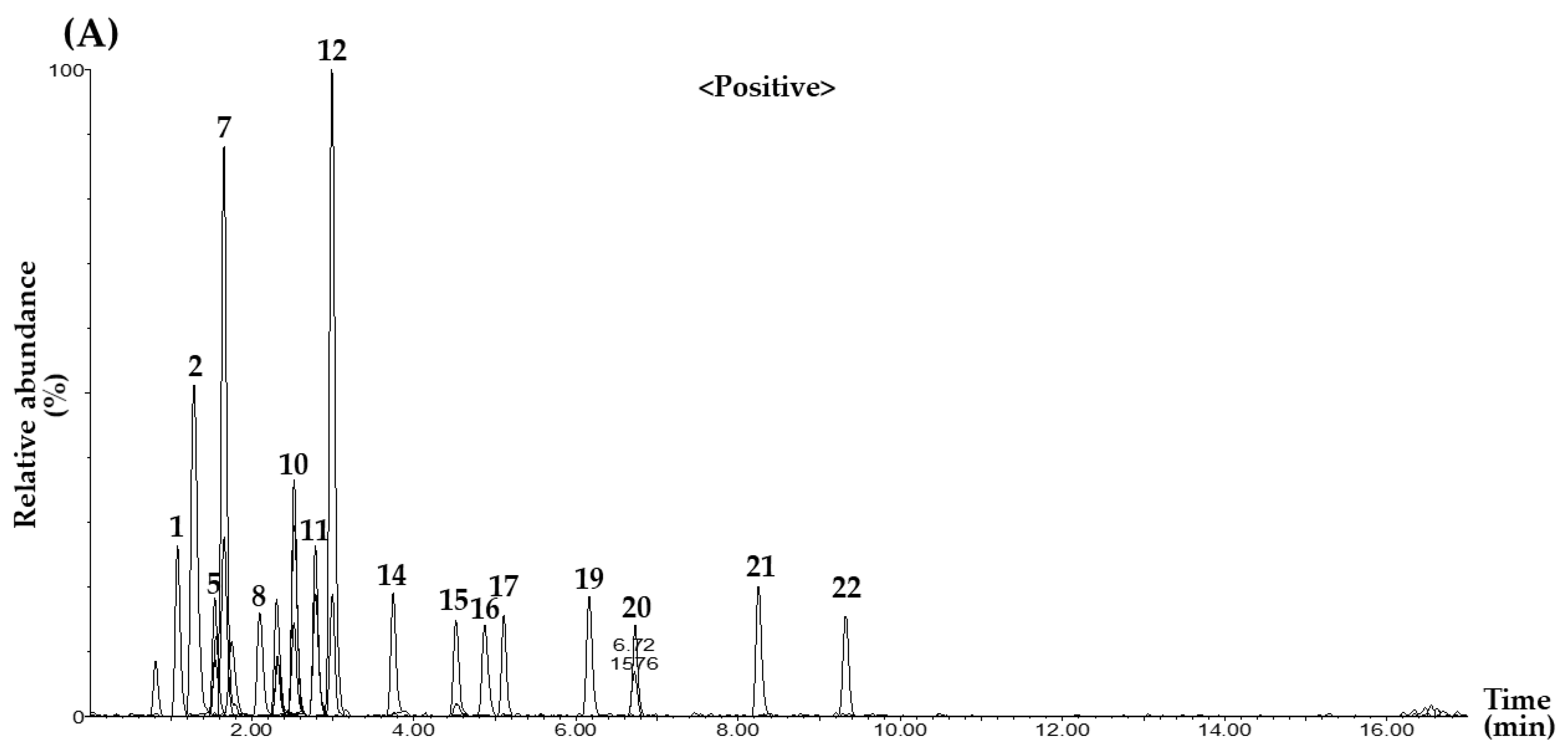 Pharmaceuticals 18 01474 g001a