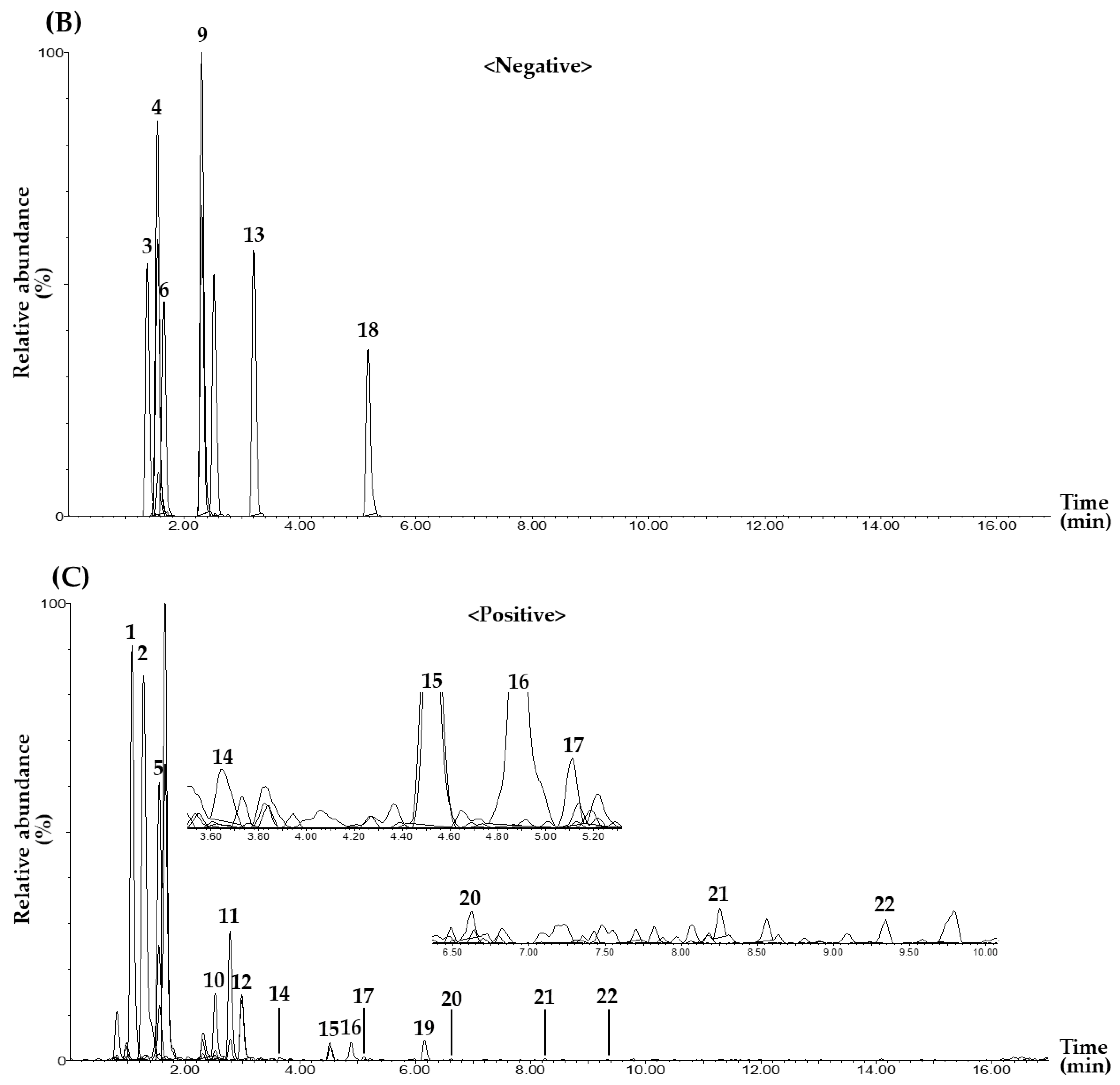 Pharmaceuticals 18 01474 g001b