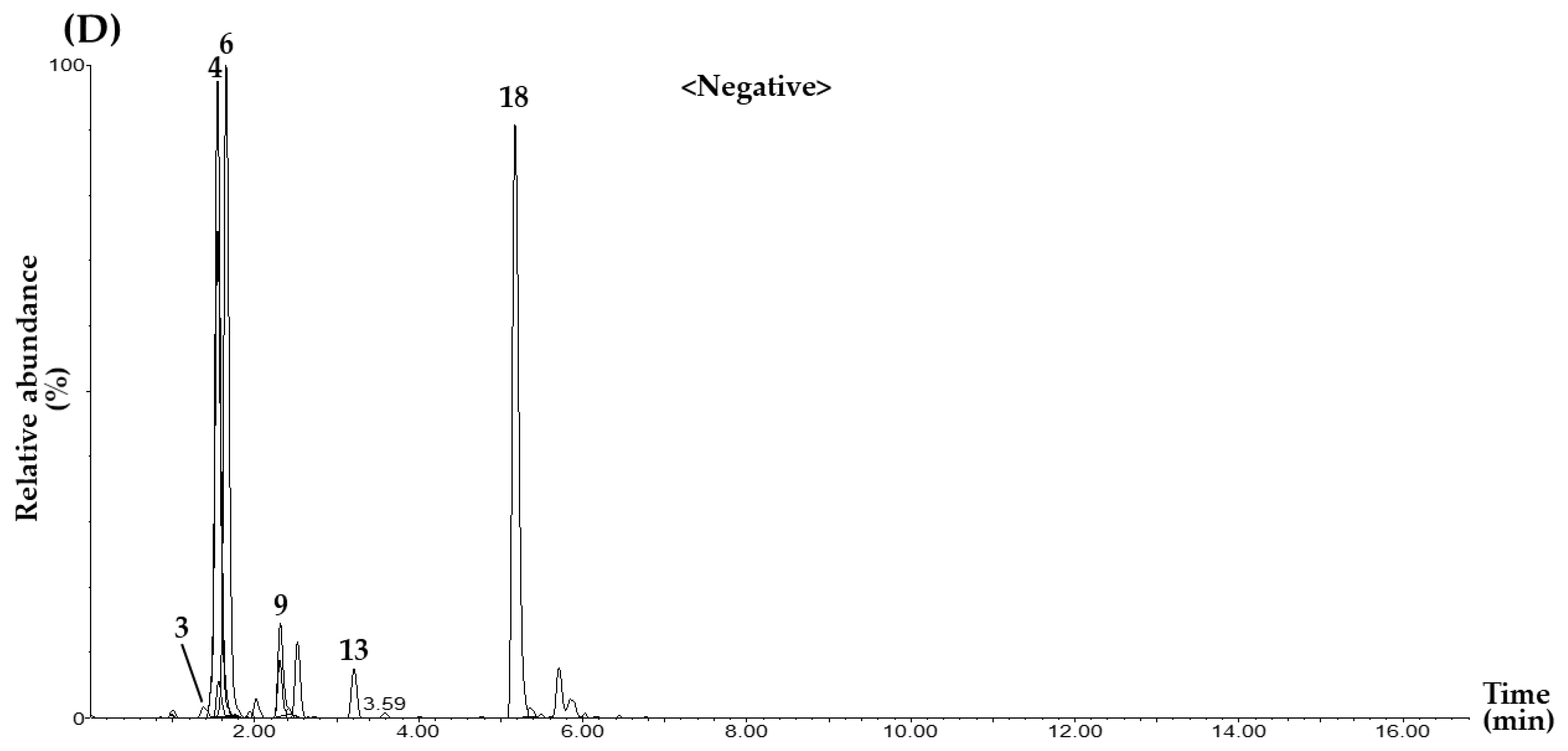 Pharmaceuticals 18 01474 g001c