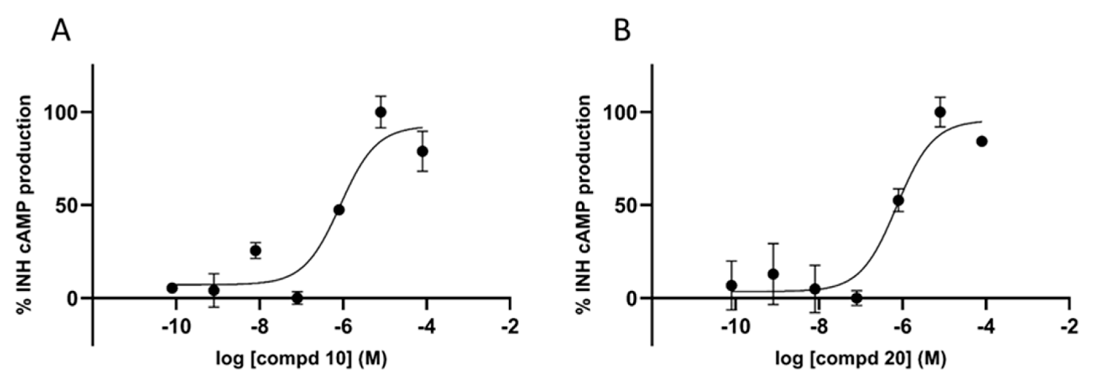 Pharmaceuticals 18 01485 g002 Pharmaceuticals 18 01485 g002
