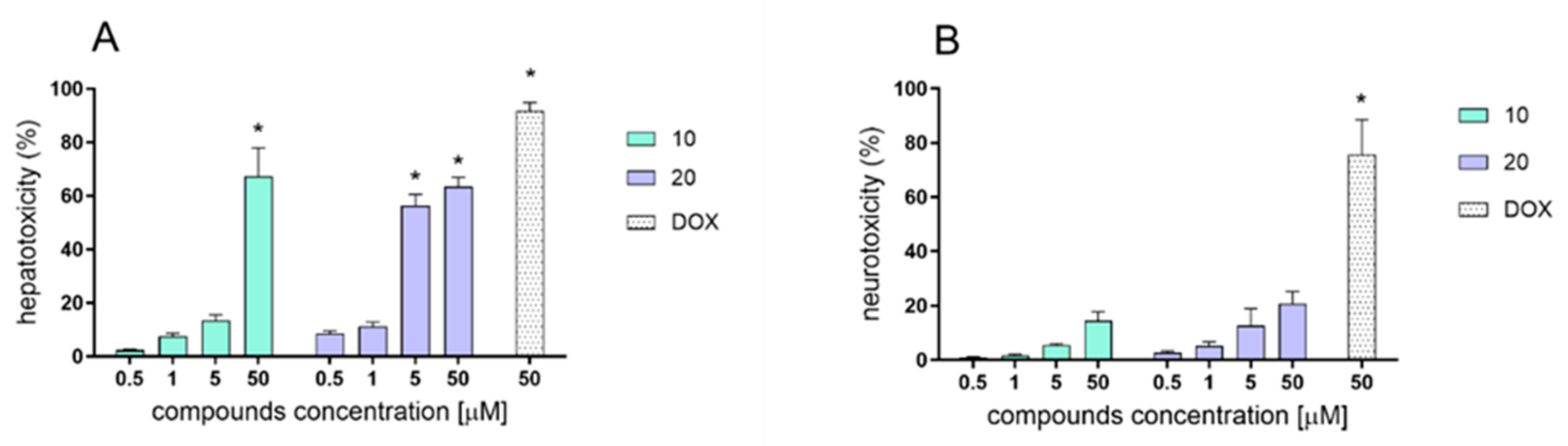 Pharmaceuticals 18 01485 g004 Pharmaceuticals 18 01485 g004